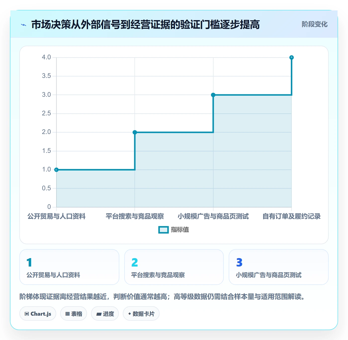 跨境电商执行标准：市场选择环节如何体现日常管理