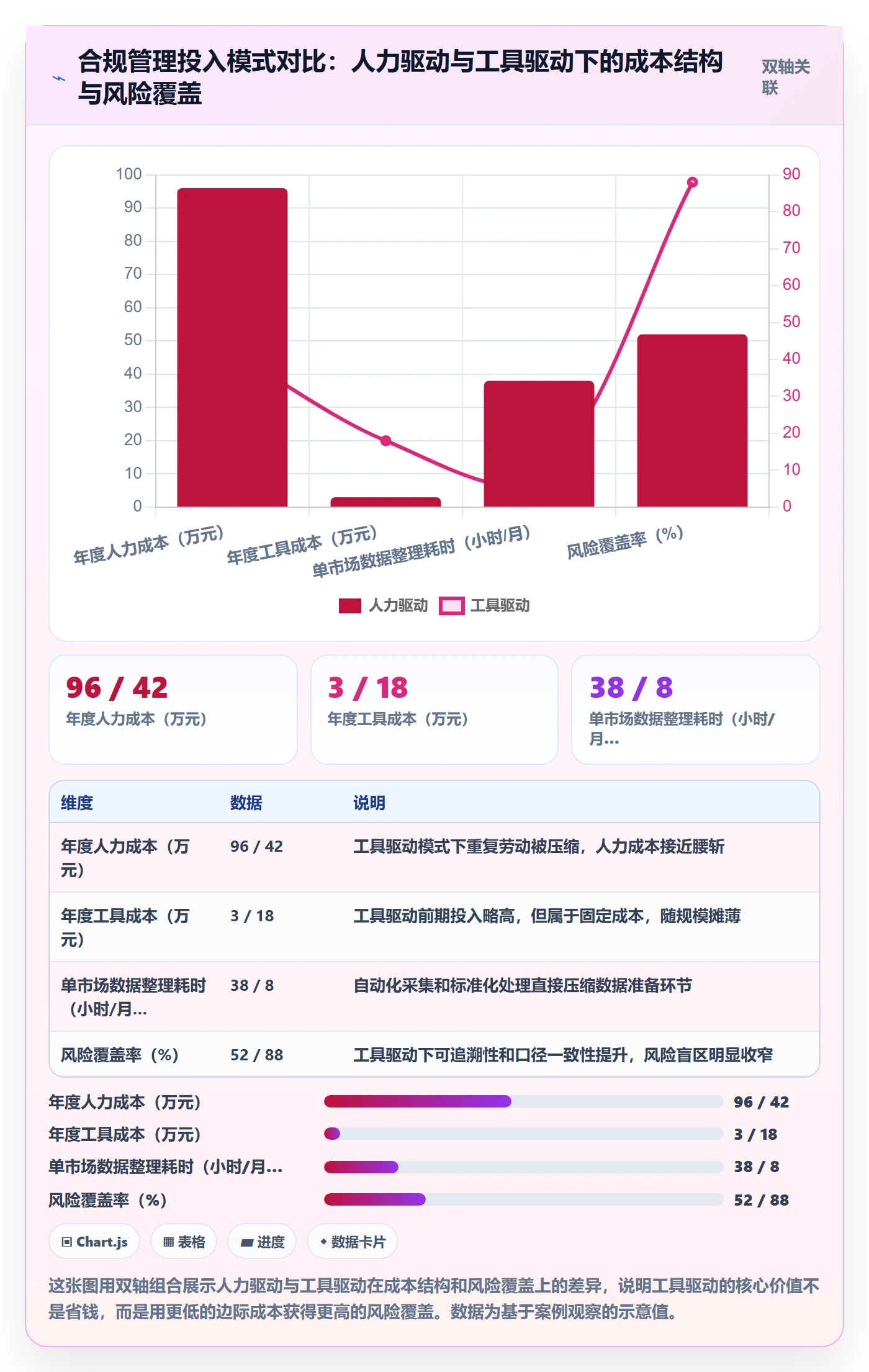 跨境电商一站式服务实践指南：税务合规的合规管理怎样更有效