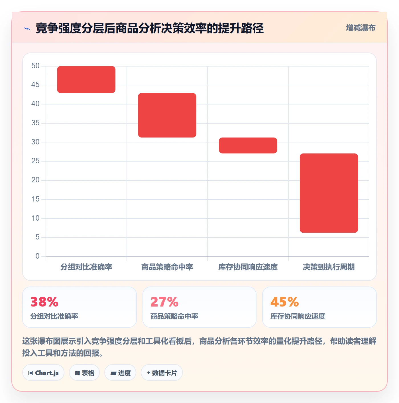 商品分析怎么用？竞争强度场景下的多店经营拆解