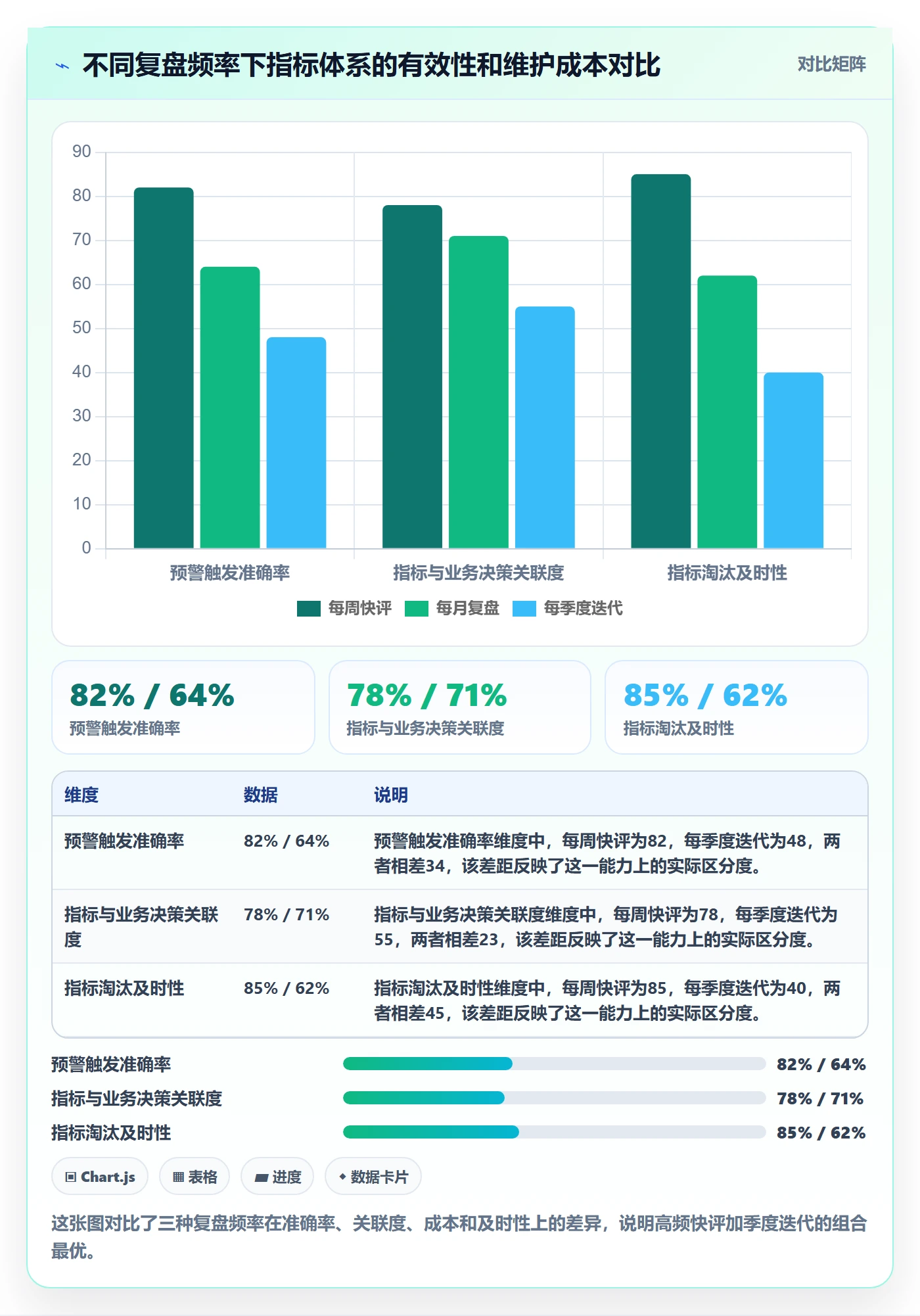 外贸数据分析平台操作手册:市场趋势对应的指标体系步骤