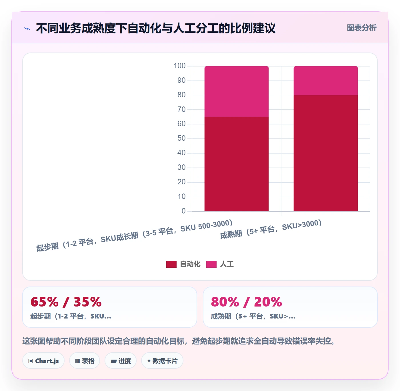 erp跨境电商优化清单：多平台刊登与效率提升的关键动作