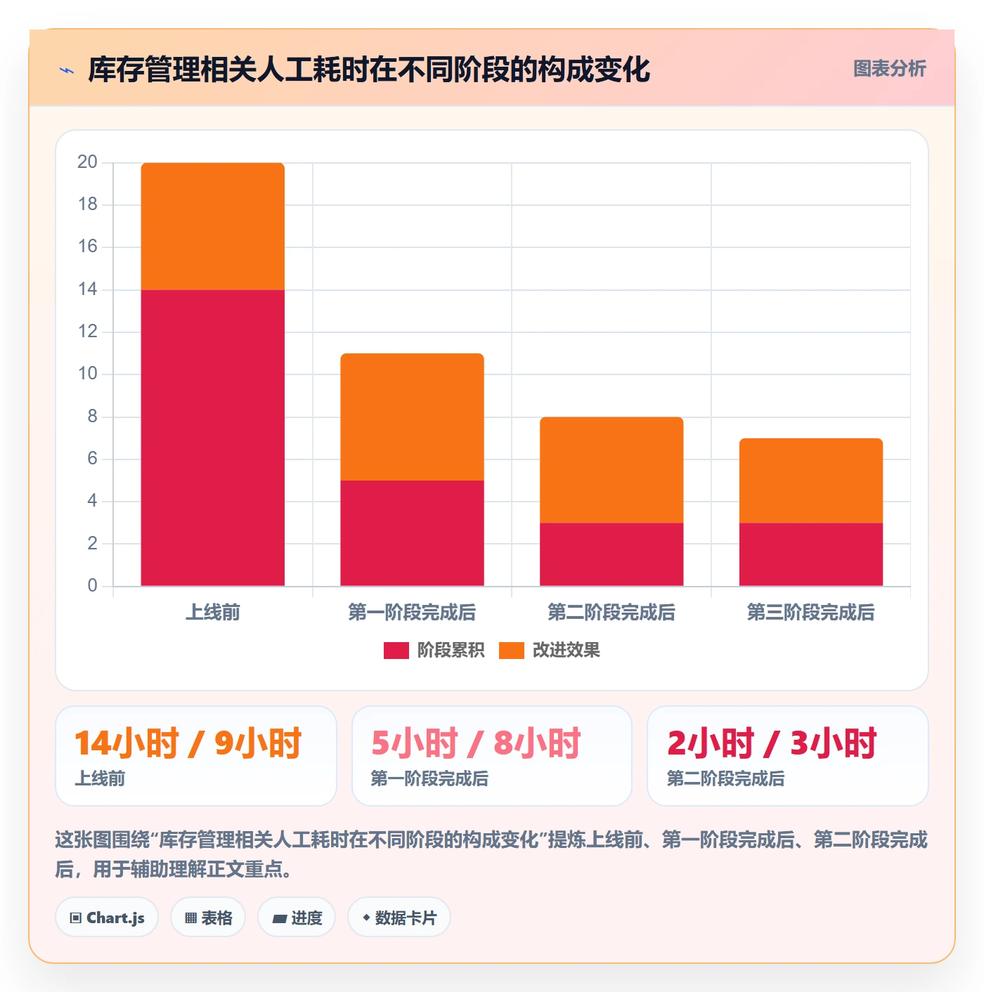erp跨境电商怎么用？库存管理场景下的供应链协同拆解