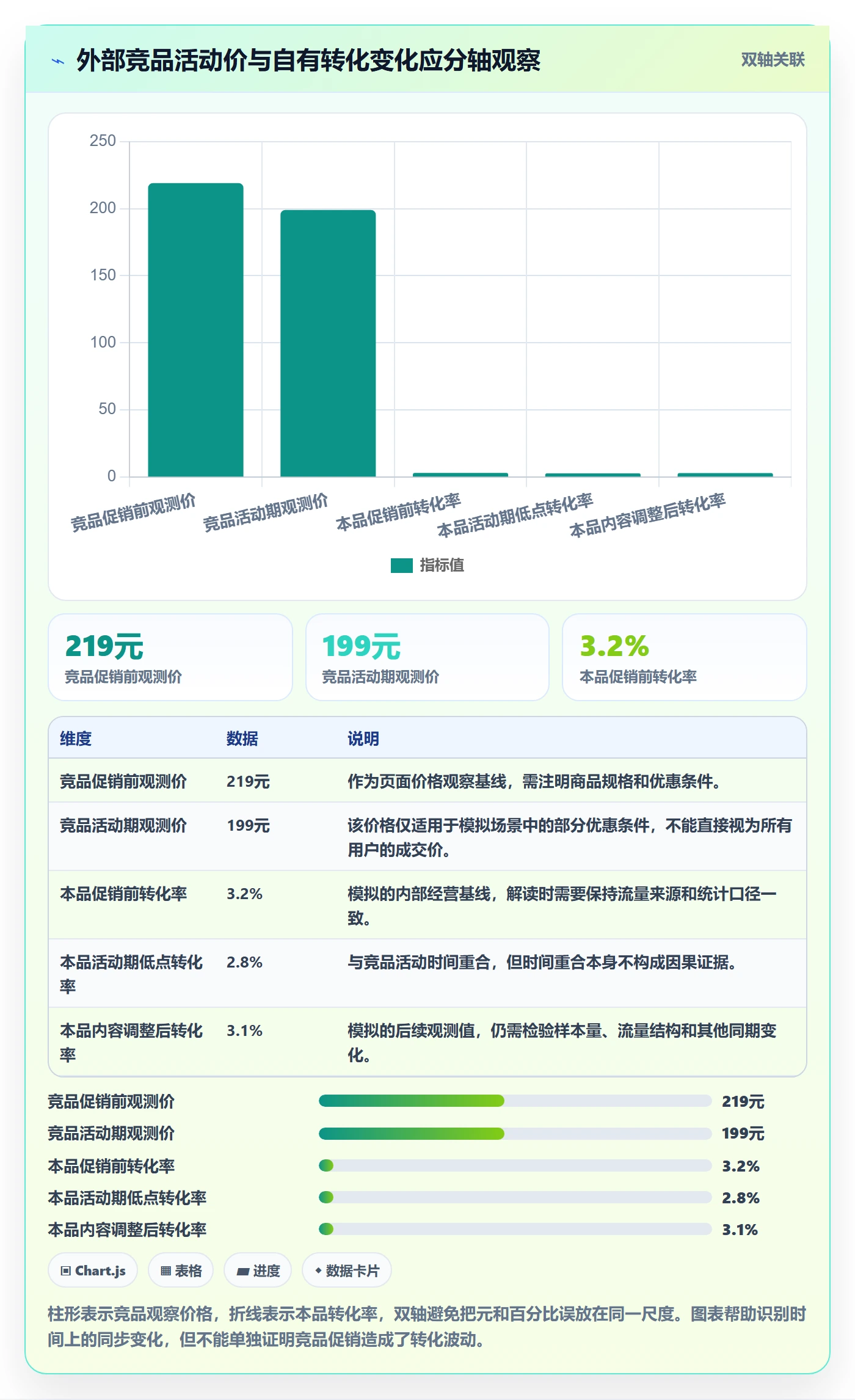 电商数据查询网站使用技巧：竞品数据对应的日常管理方法