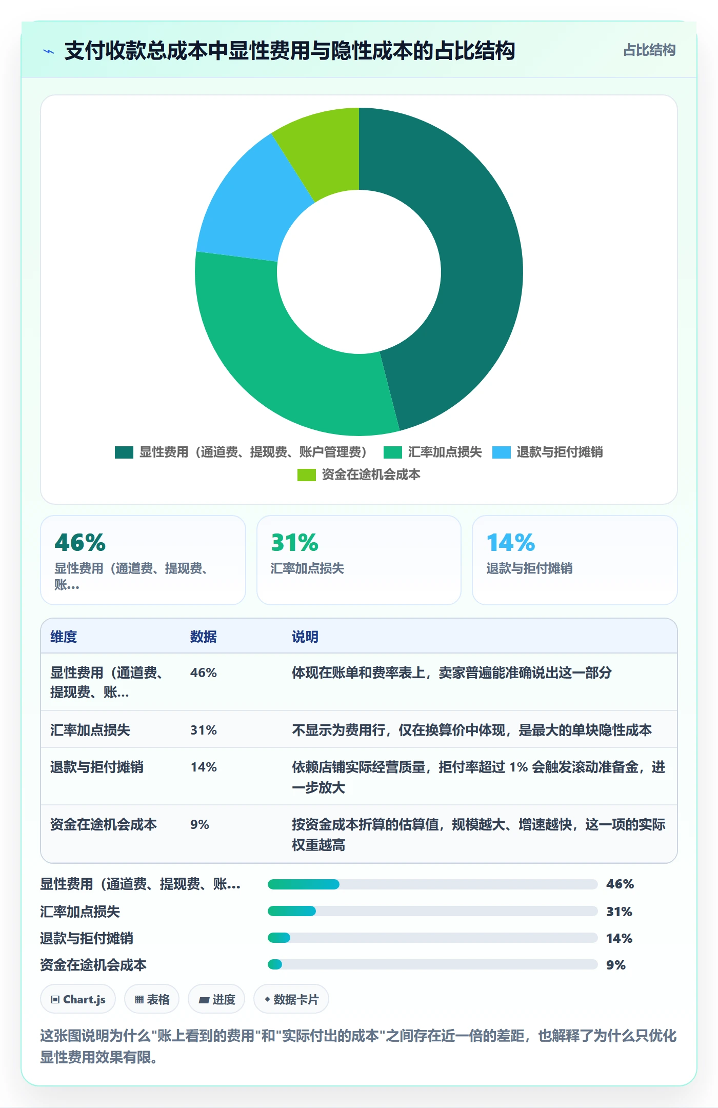 跨境电商一站式服务落地清单：支付收款相关的成本控制事项