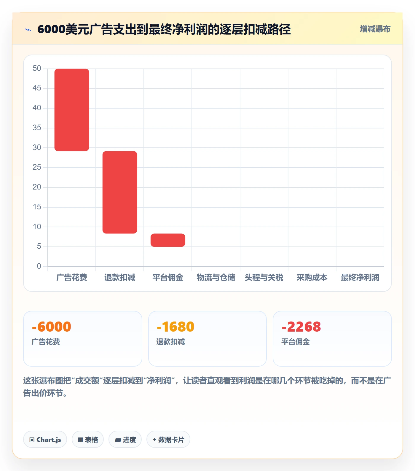 跨境电商运营怎么落地？从广告投放讲清新手避坑