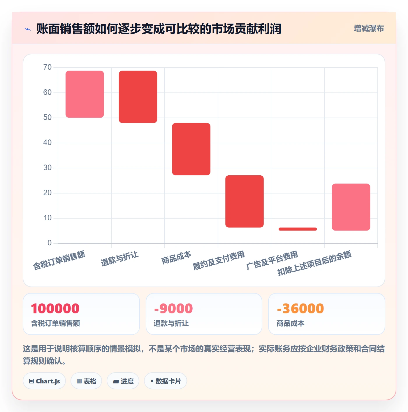跨境电商优化清单：本地化运营与年度规划的关键动作