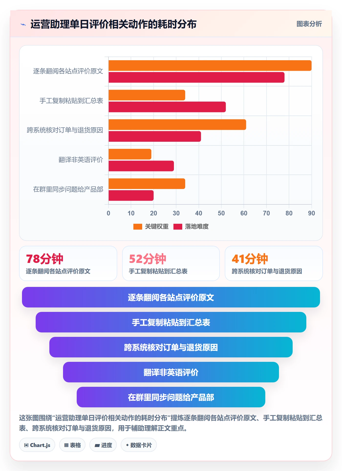 亚马逊软件改造重点：从评价管理推进系统搭建