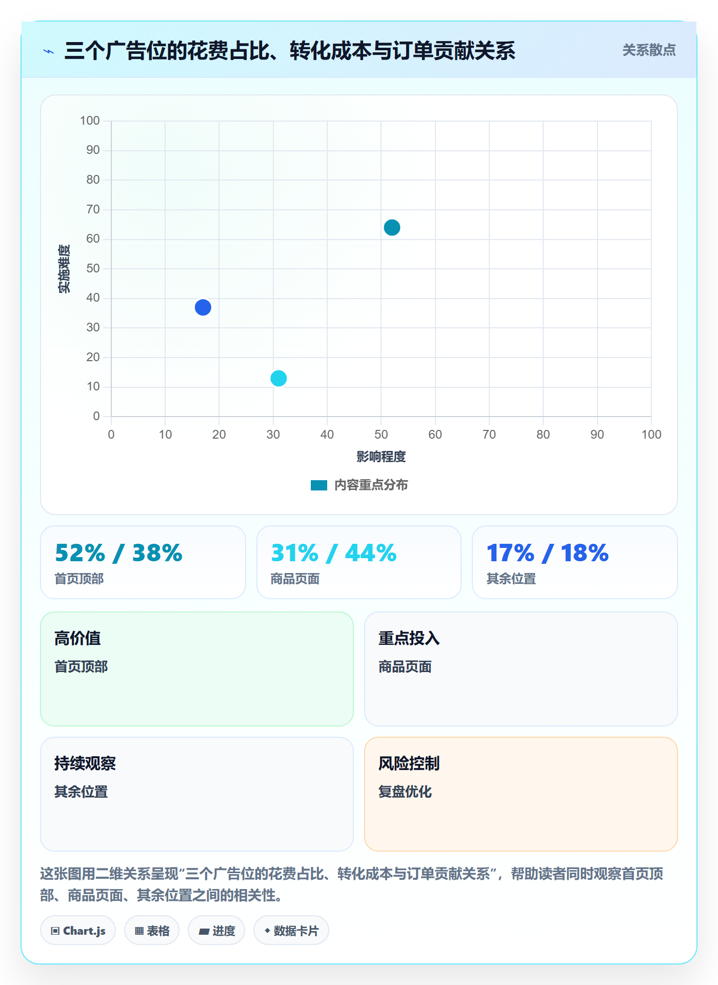 亚马逊软件实用方法：围绕广告管理建立旺季准备