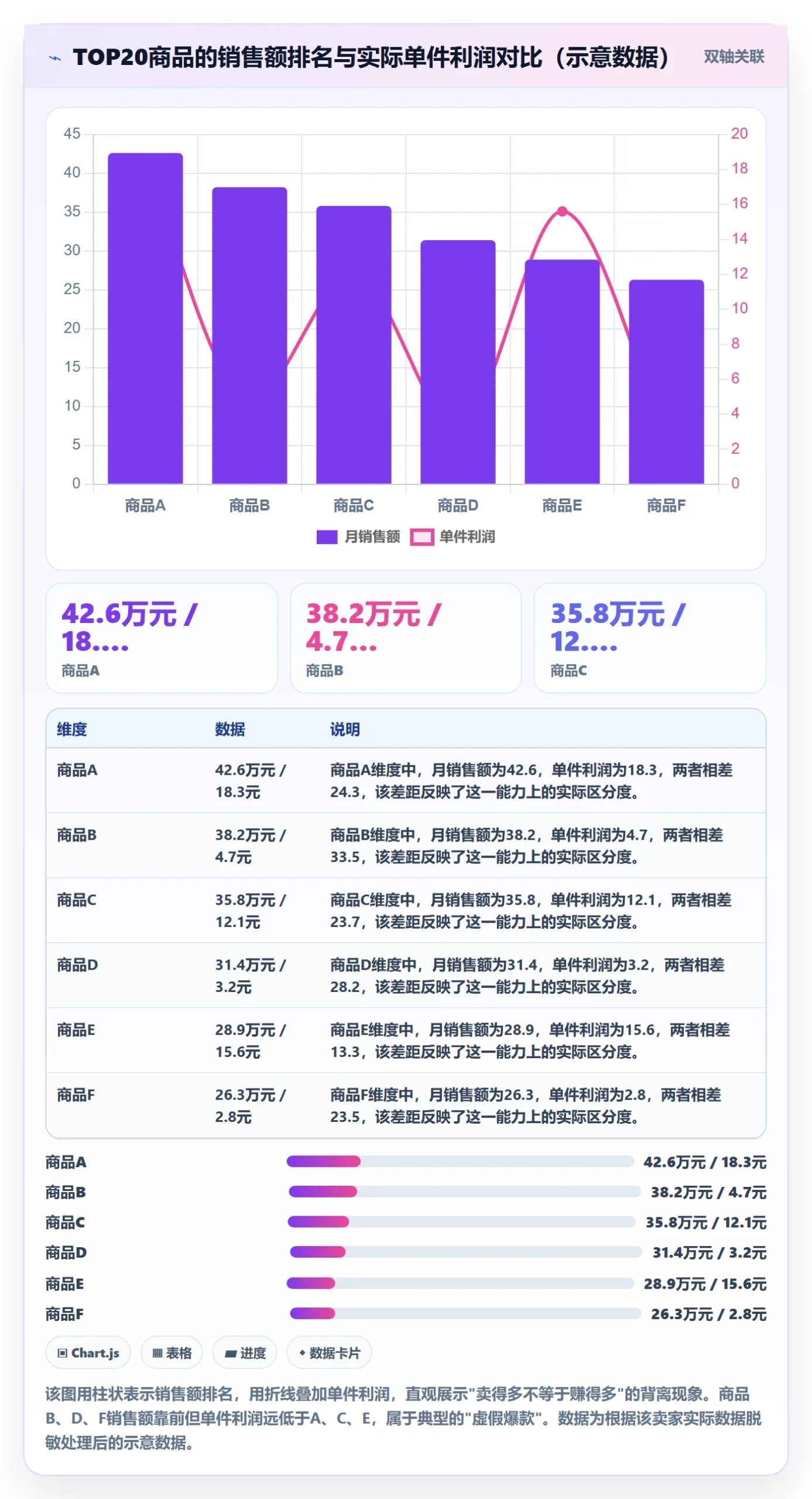 商品分析管理模板：围绕利润空间开展客户服务