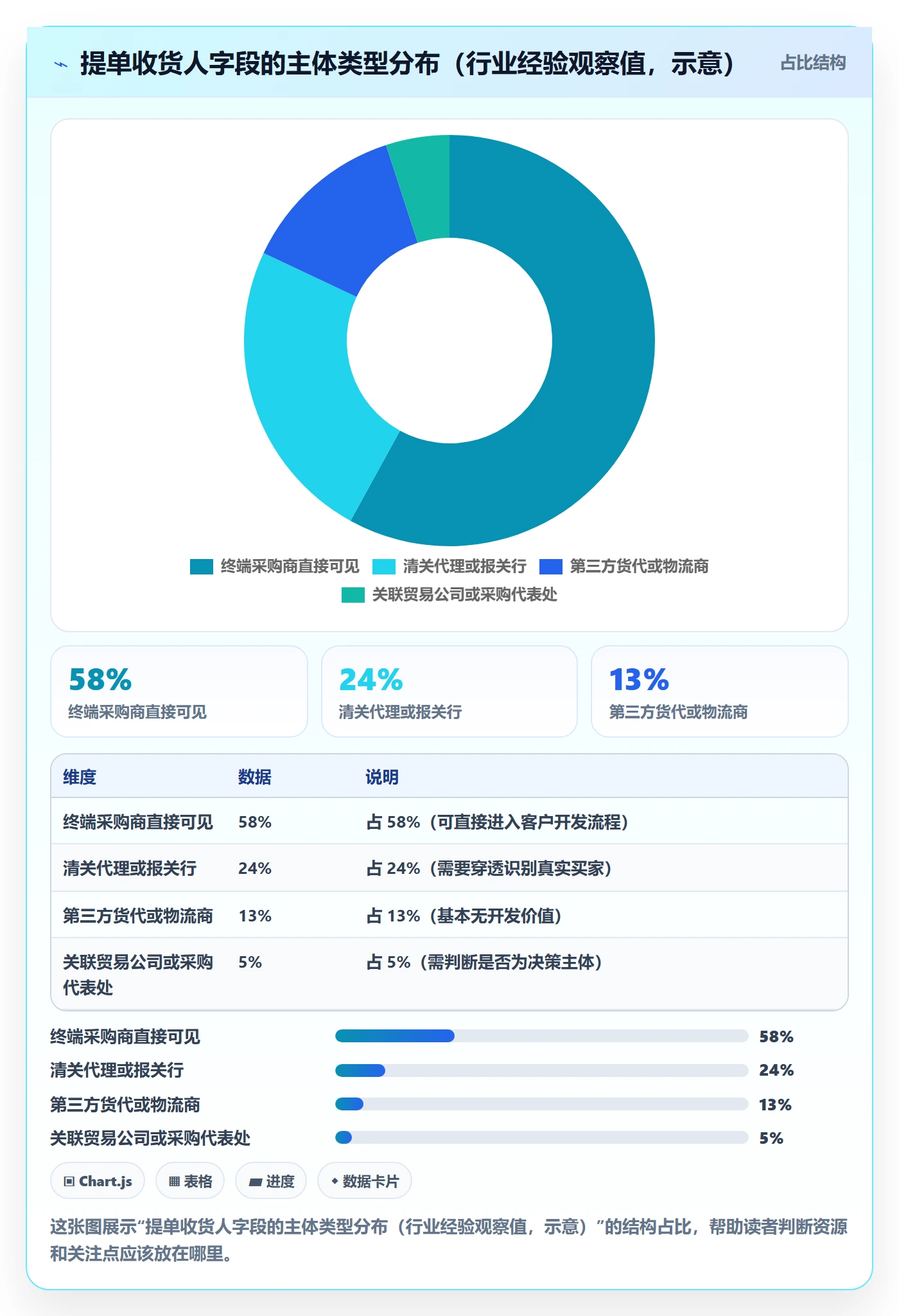 外贸数据分析平台选择标准：国家市场维度如何评估指标体系