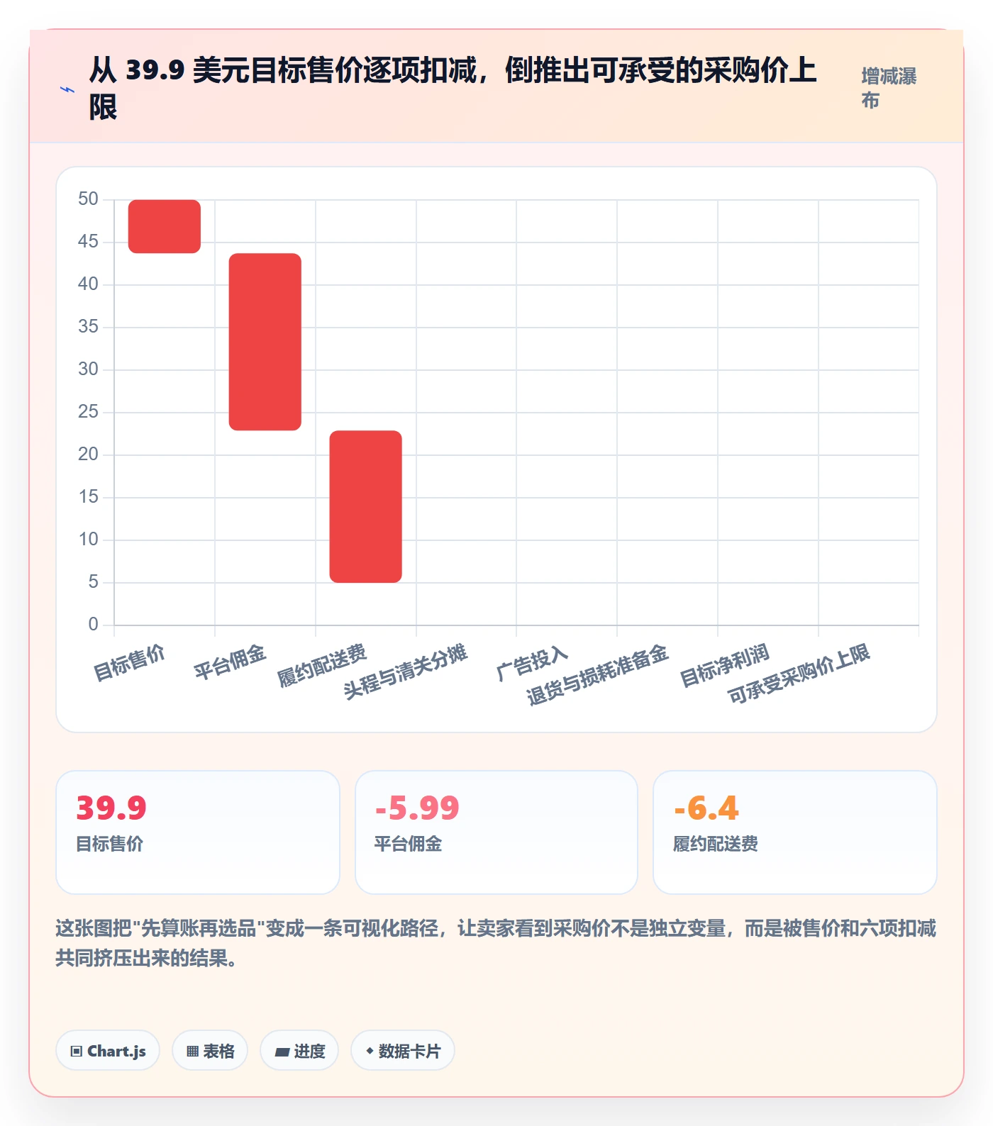 跨境电商一站式服务成本控制：选品采购从哪里开始