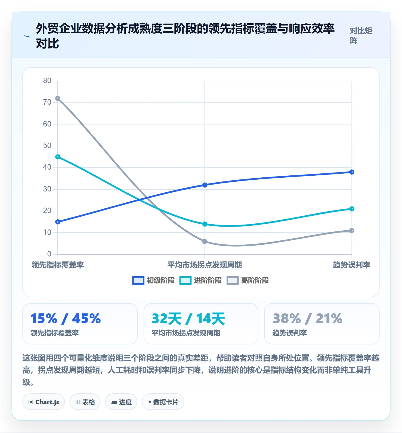 外贸数据分析平台进阶课：围绕市场趋势完善效率提升