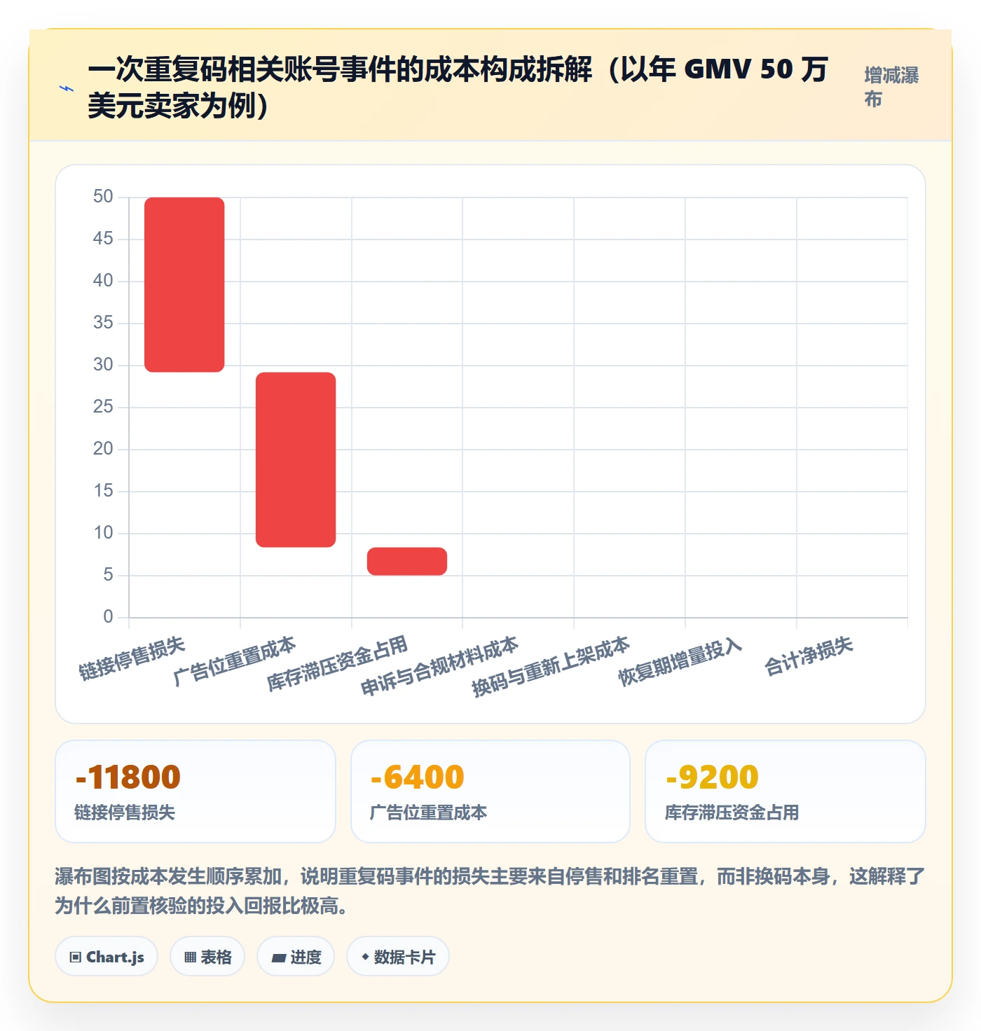 UPC码选择标准：重复码排查维度如何评估账号安全
