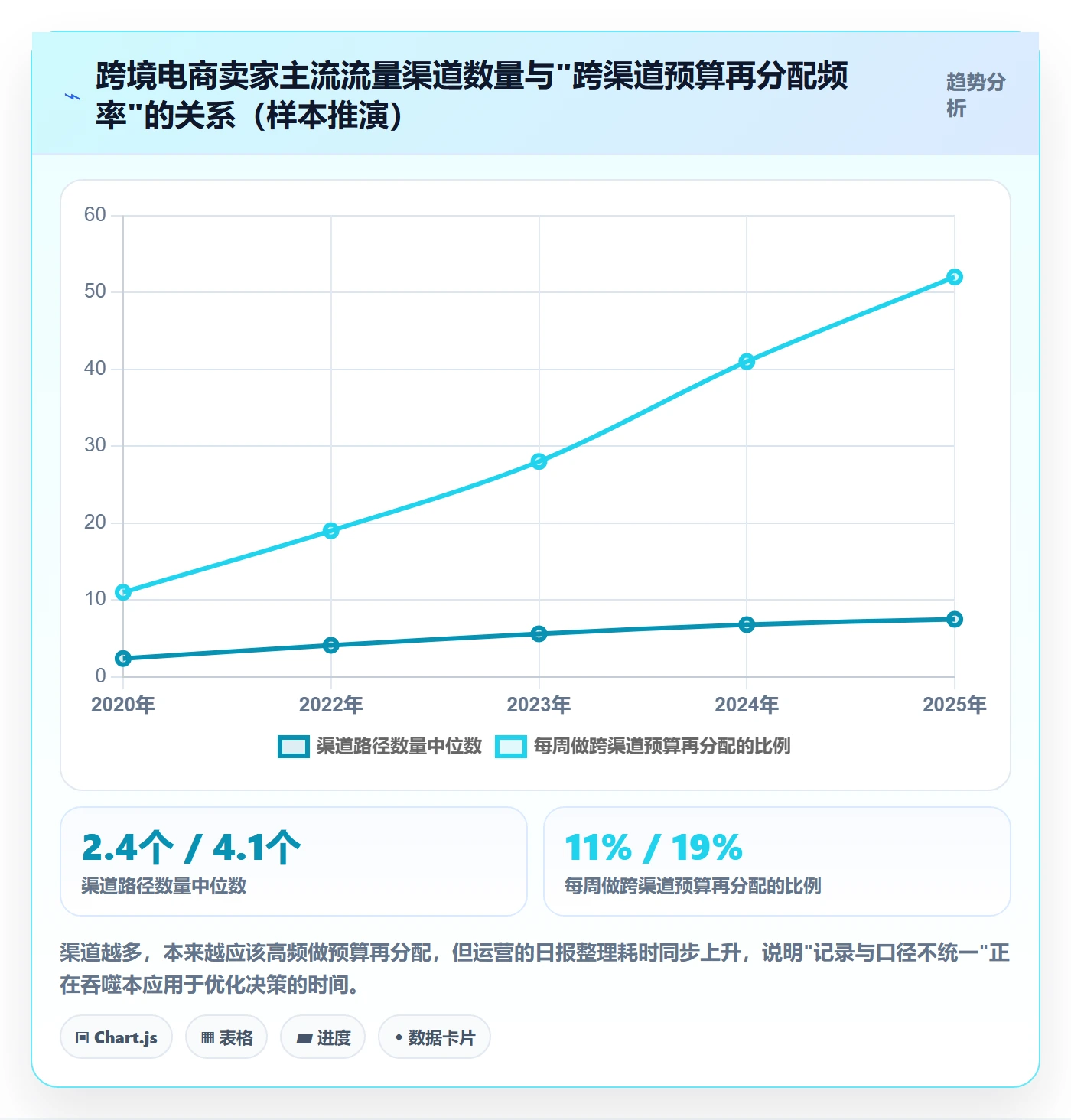 跨境电商运营怎么选？流量获取相关的标准化管理判断标准