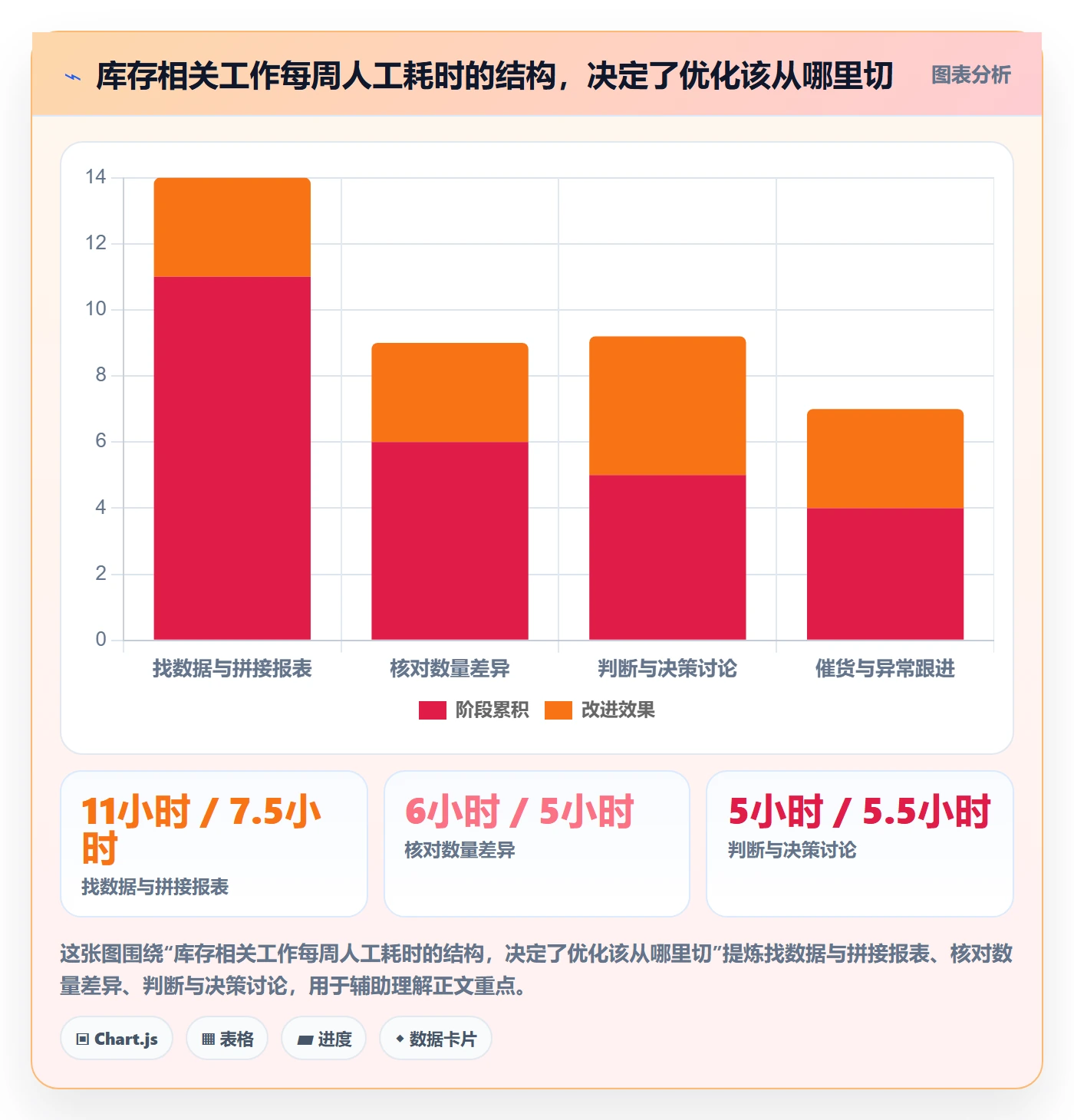 亚马逊软件怎么优化?先从库存管理的日常管理入手