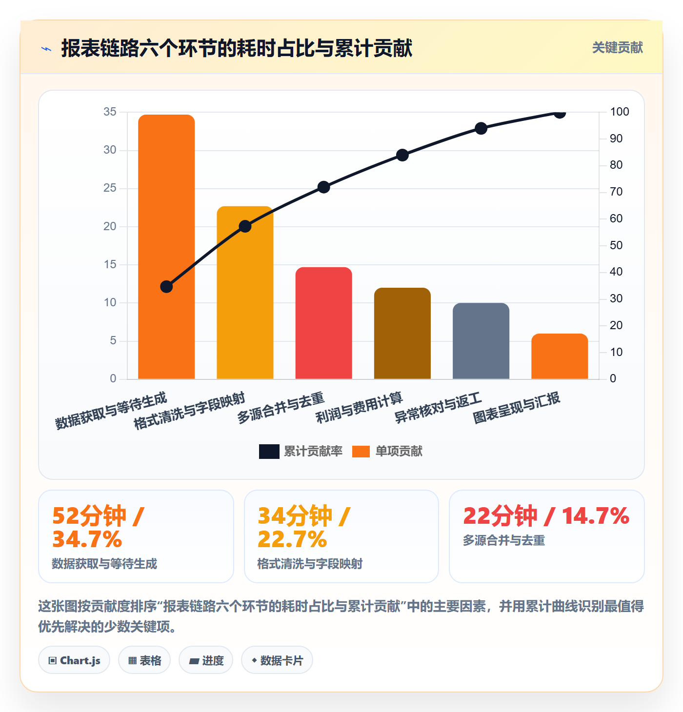 亚马逊软件避坑指南：数据报表环节的自动化方案要注意什么