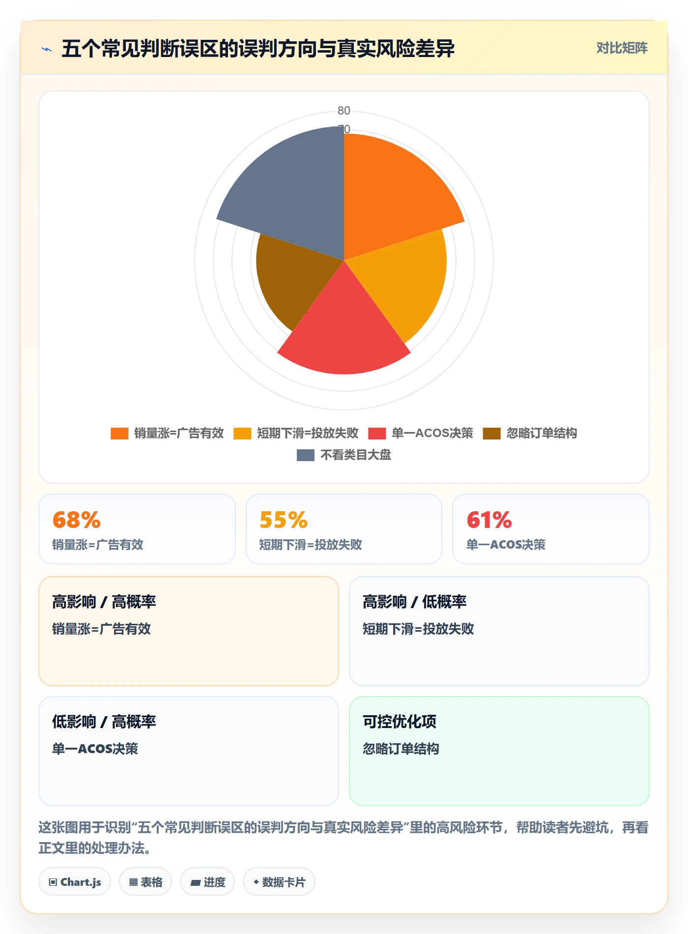 商品分析广告投放全解析：重点看懂销量趋势