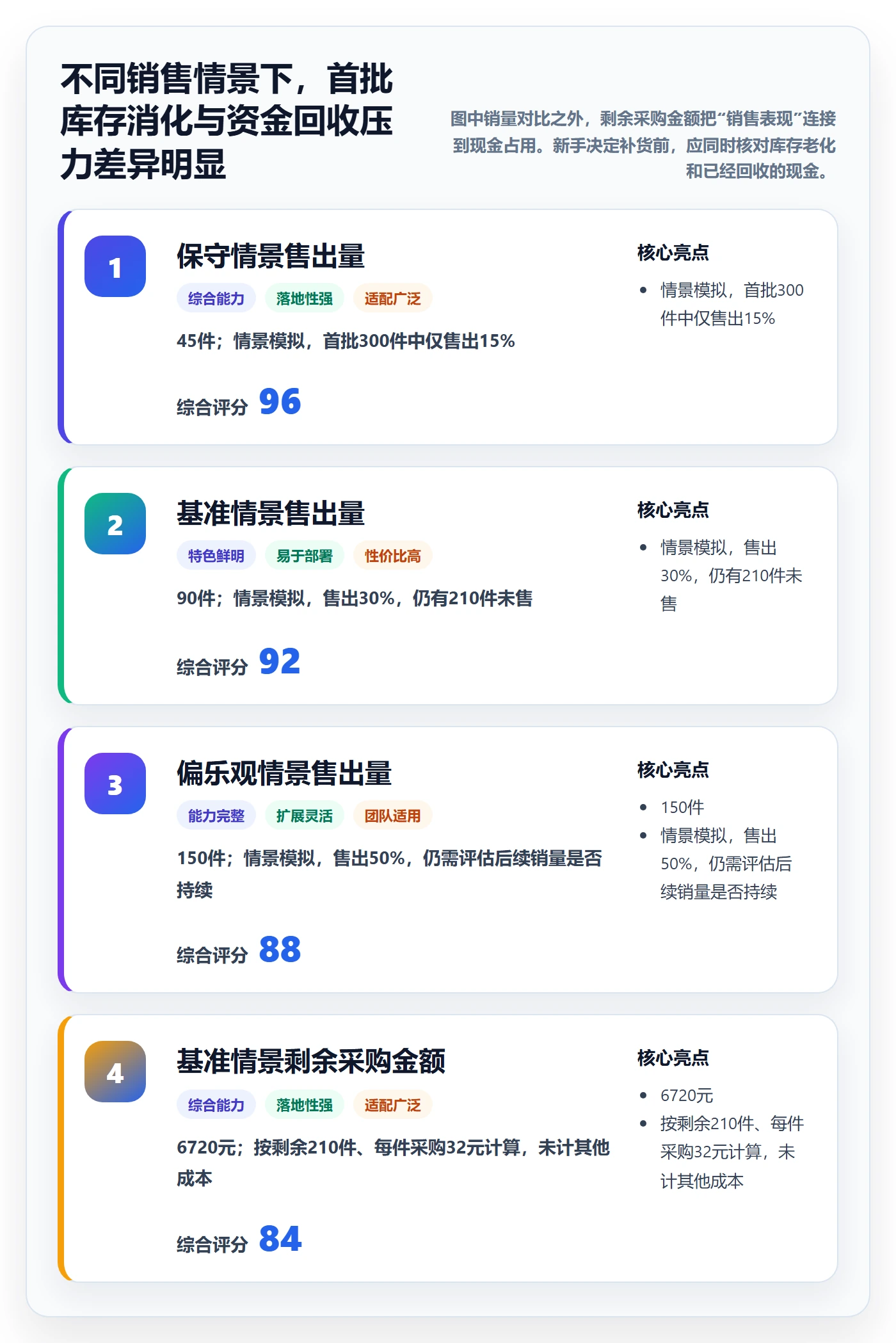 temu实战复盘：从半托管模式验证新手避坑效果