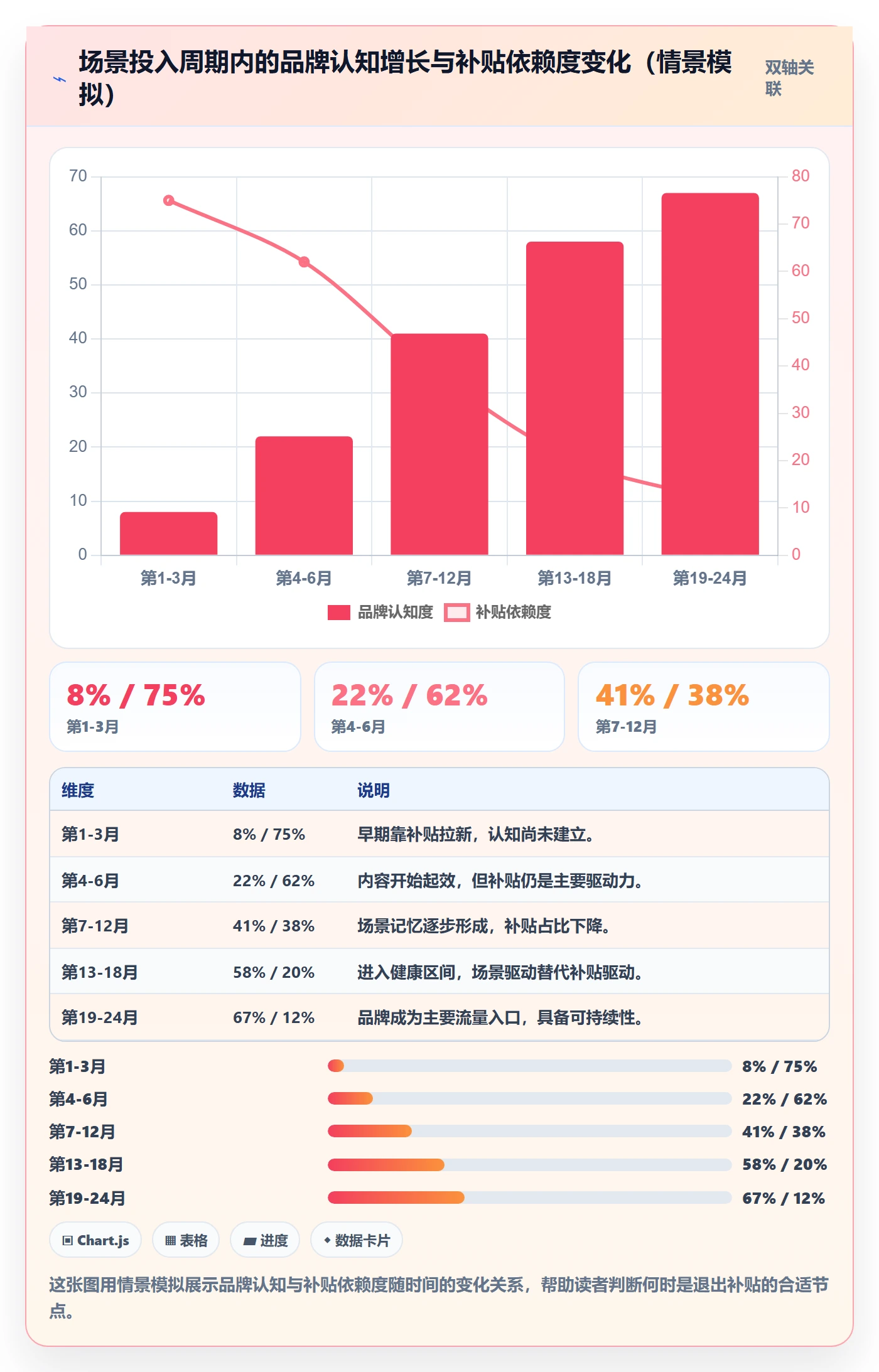 商品分析方案设计：市场需求场景的品牌建设怎么做