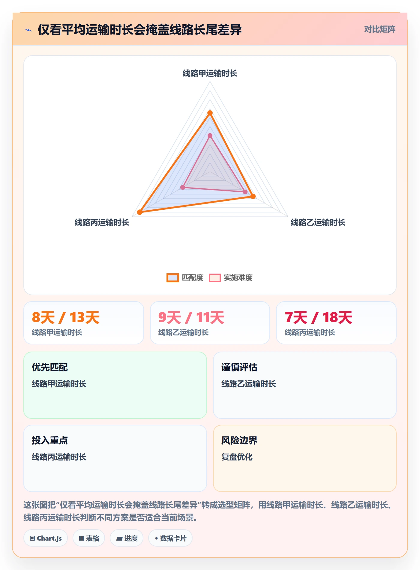 temu操作手册：履约物流对应的趋势观察步骤