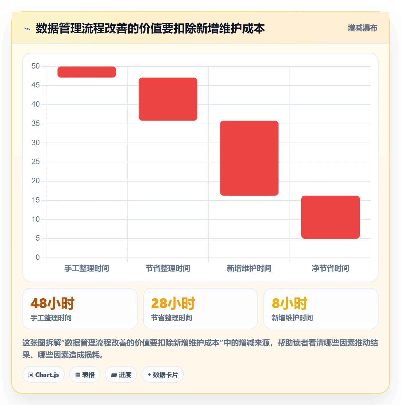 跨境电商进阶课：围绕品牌增长完善日常管理