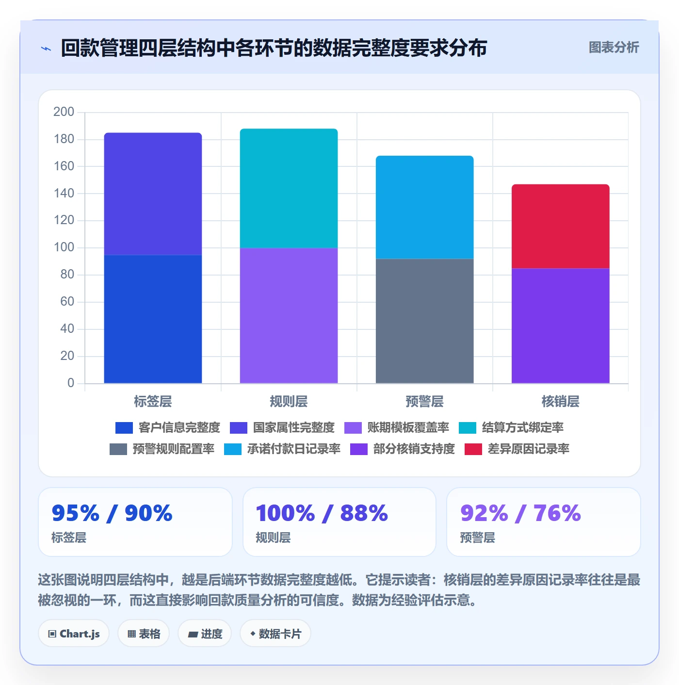 外贸数据分析平台操作手册：国家市场对应的回款管理步骤