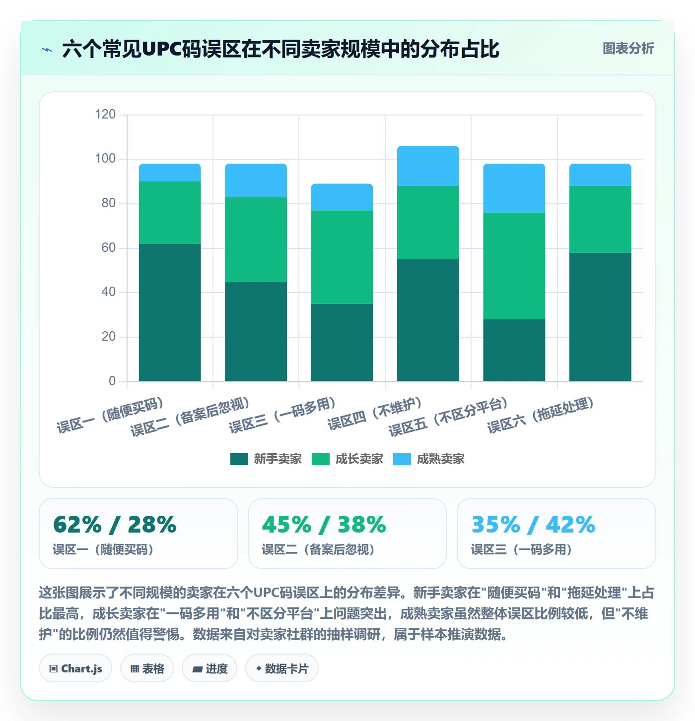 UPC码能力清单：选品策略需要覆盖哪些商品绑定事项