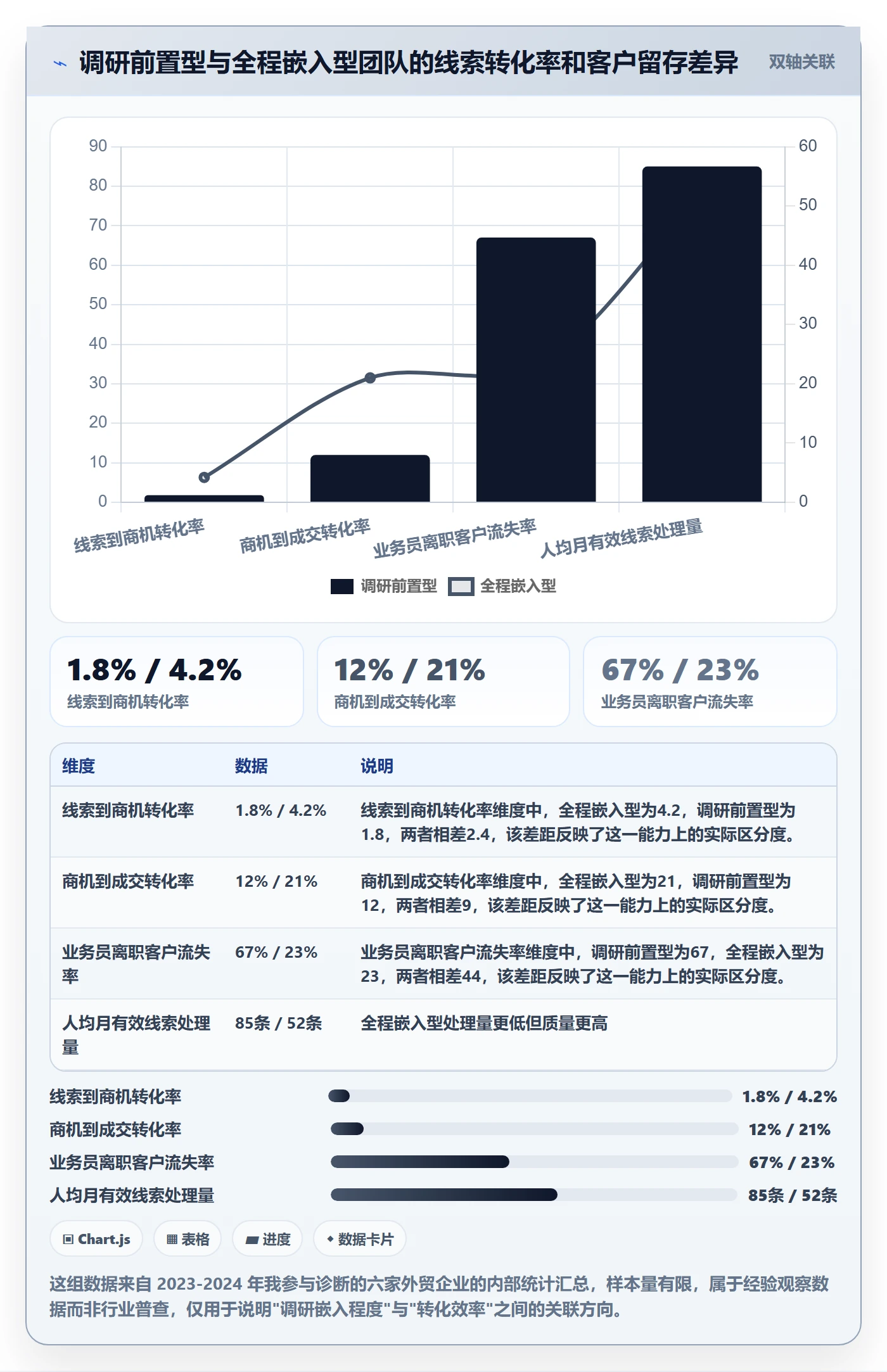 外贸数据分析平台执行标准：销售线索环节如何体现市场调研