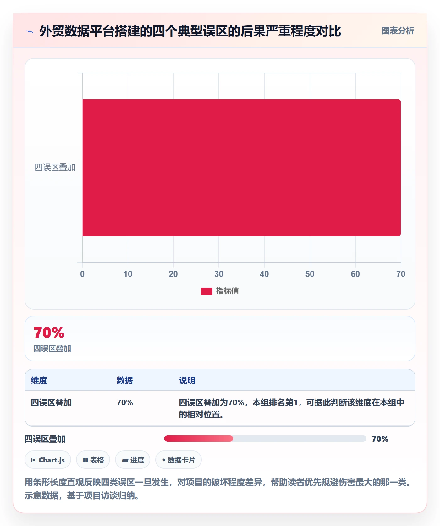 外贸数据分析平台规划方法:买家查询与系统搭建如何衔接