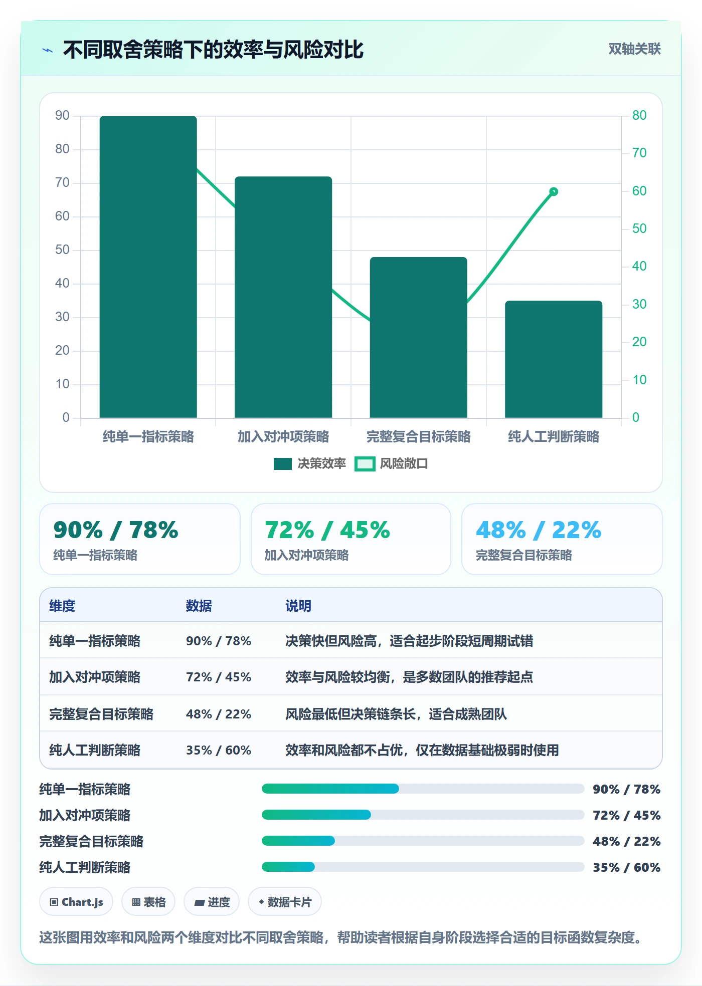 商品分析场景解析：组合优化中的常见误区怎么处理