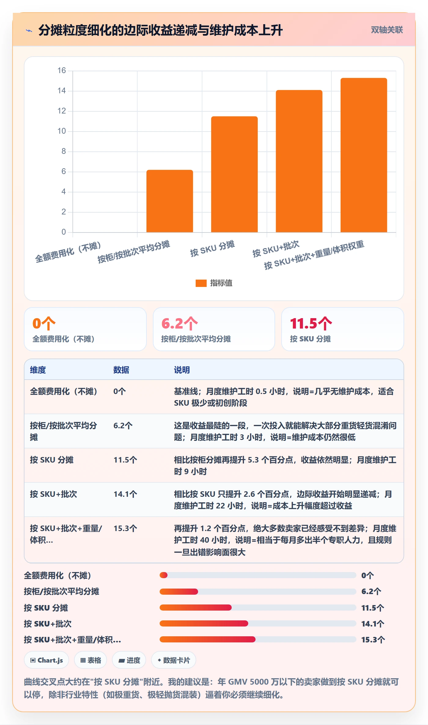 erp跨境电商避坑指南：库存管理环节的支付结算要注意什么