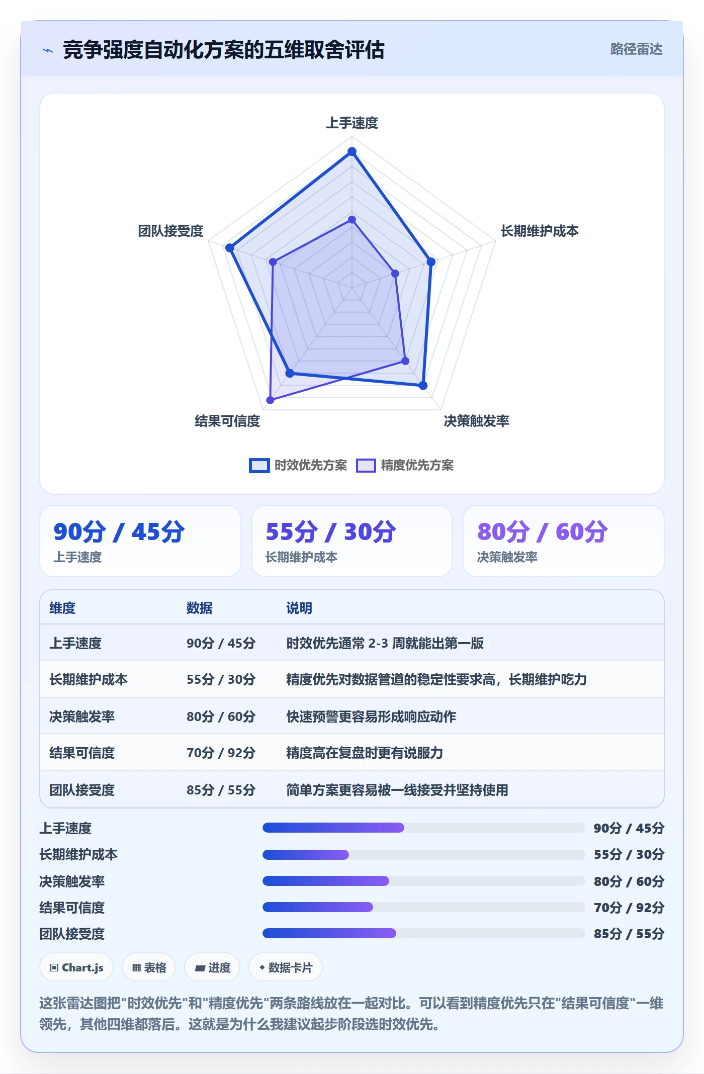 商品分析怎么优化？先从竞争强度的自动化方案入手