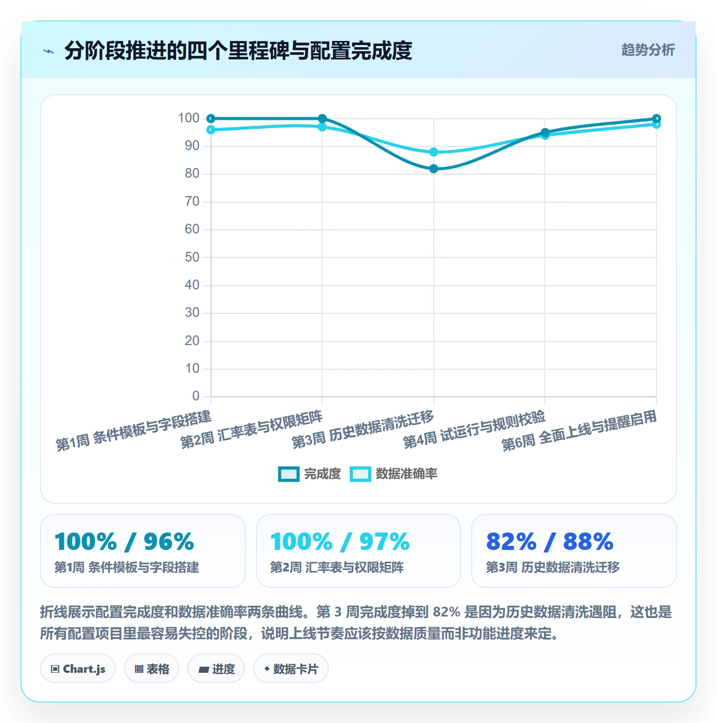 外贸数据分析平台配置指南：销售线索需要哪些回款管理设置