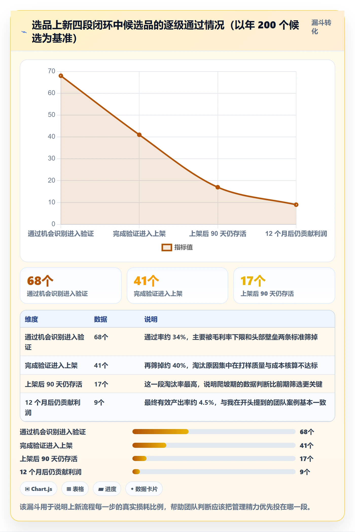 跨境电商运营怎么管？以选品上新为核心的日常管理方案