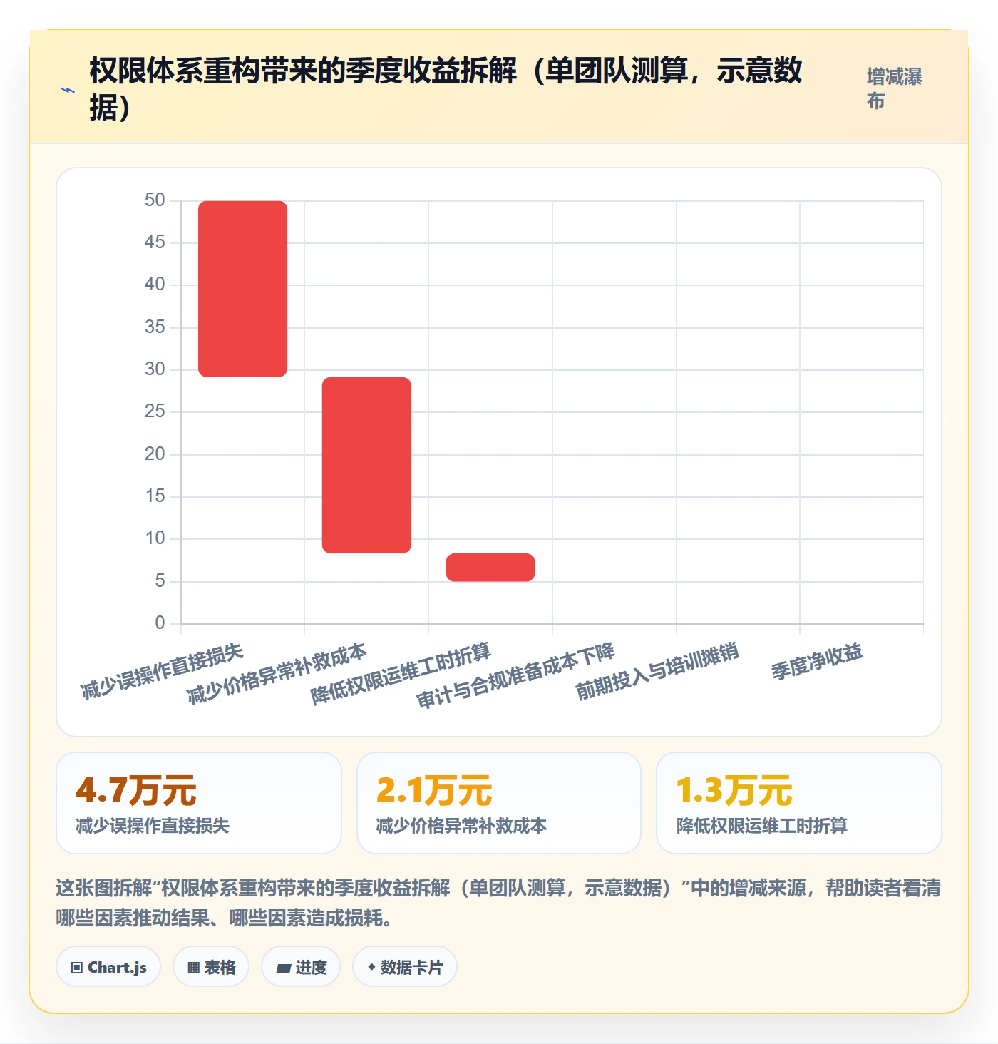 erp跨境电商从0到1：权限管理的品牌建设与操作要点