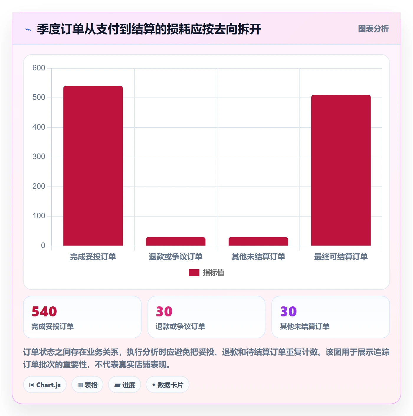 temu季度复盘全解析：重点看懂半托管模式