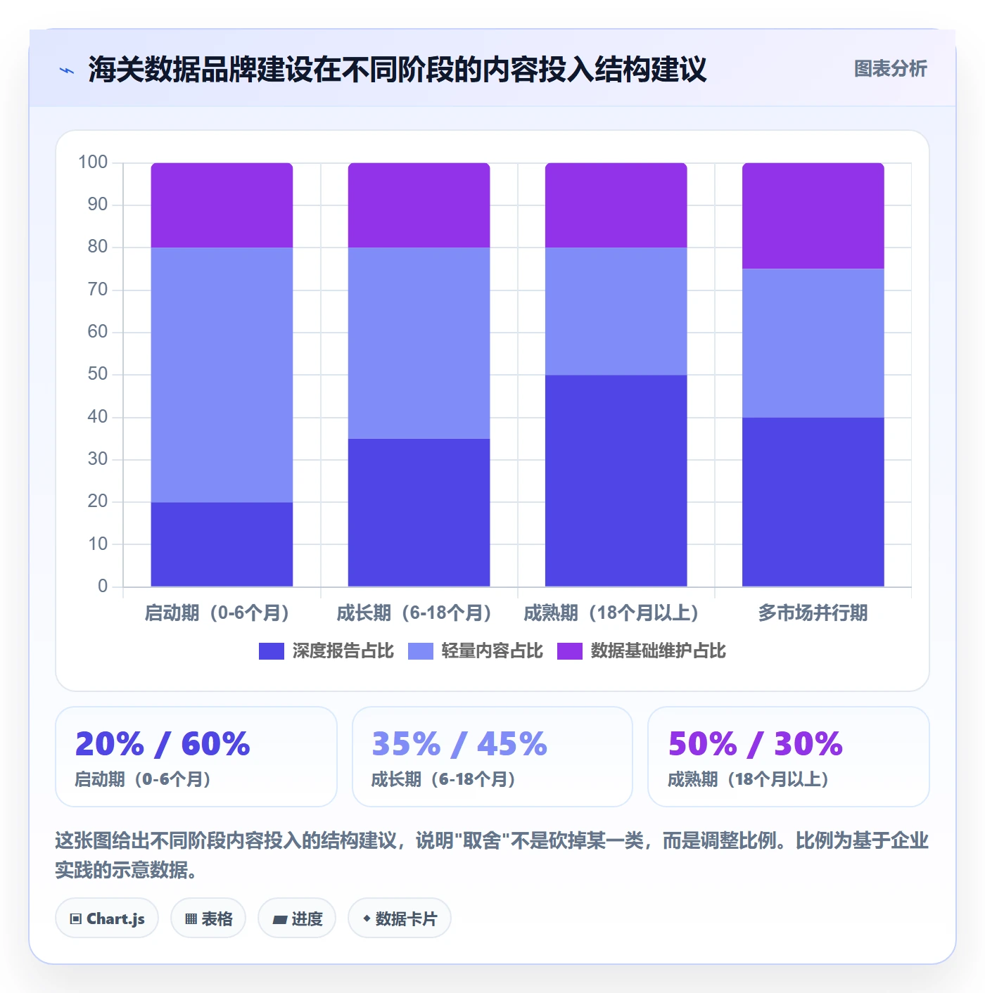 外贸数据分析平台方案设计：海关数据场景的品牌建设怎么做