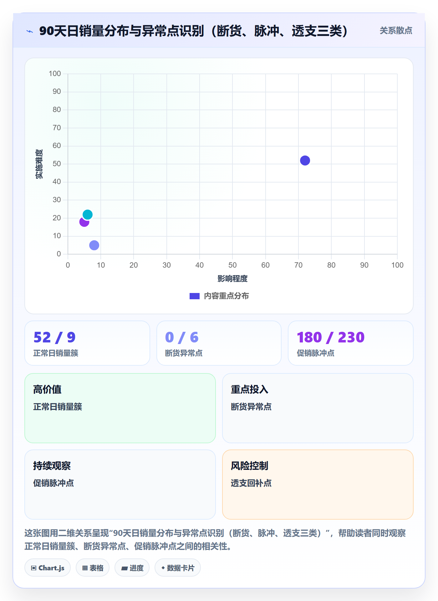 商品分析避坑指南：销量趋势环节的常见误区要注意什么