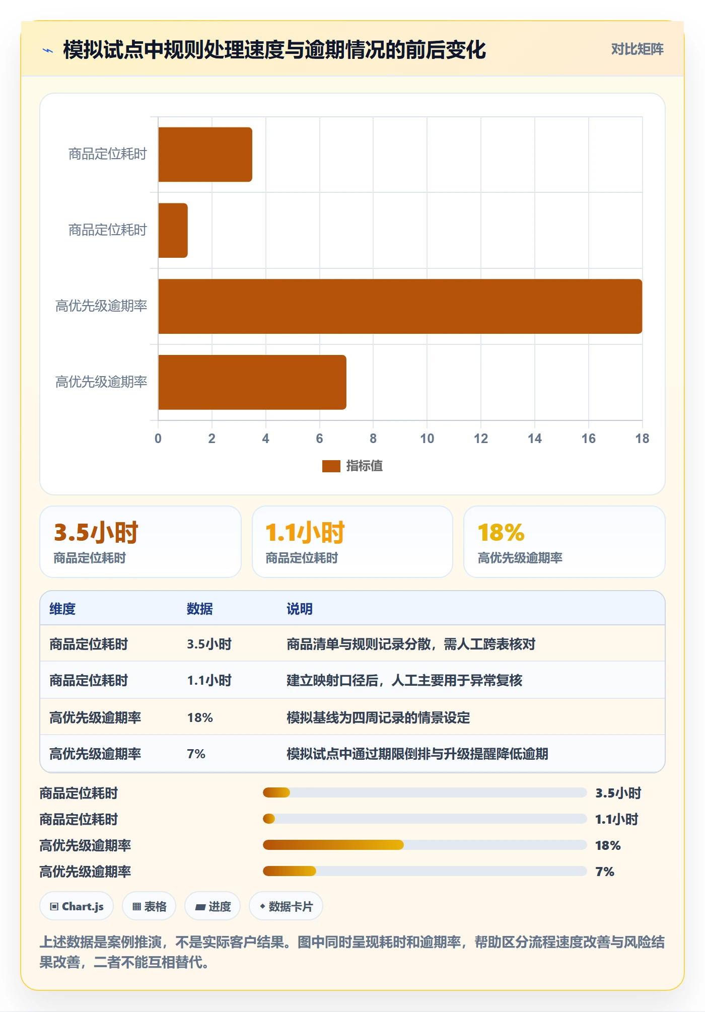 跨境电商决策指南：用落地案例判断平台规则方案