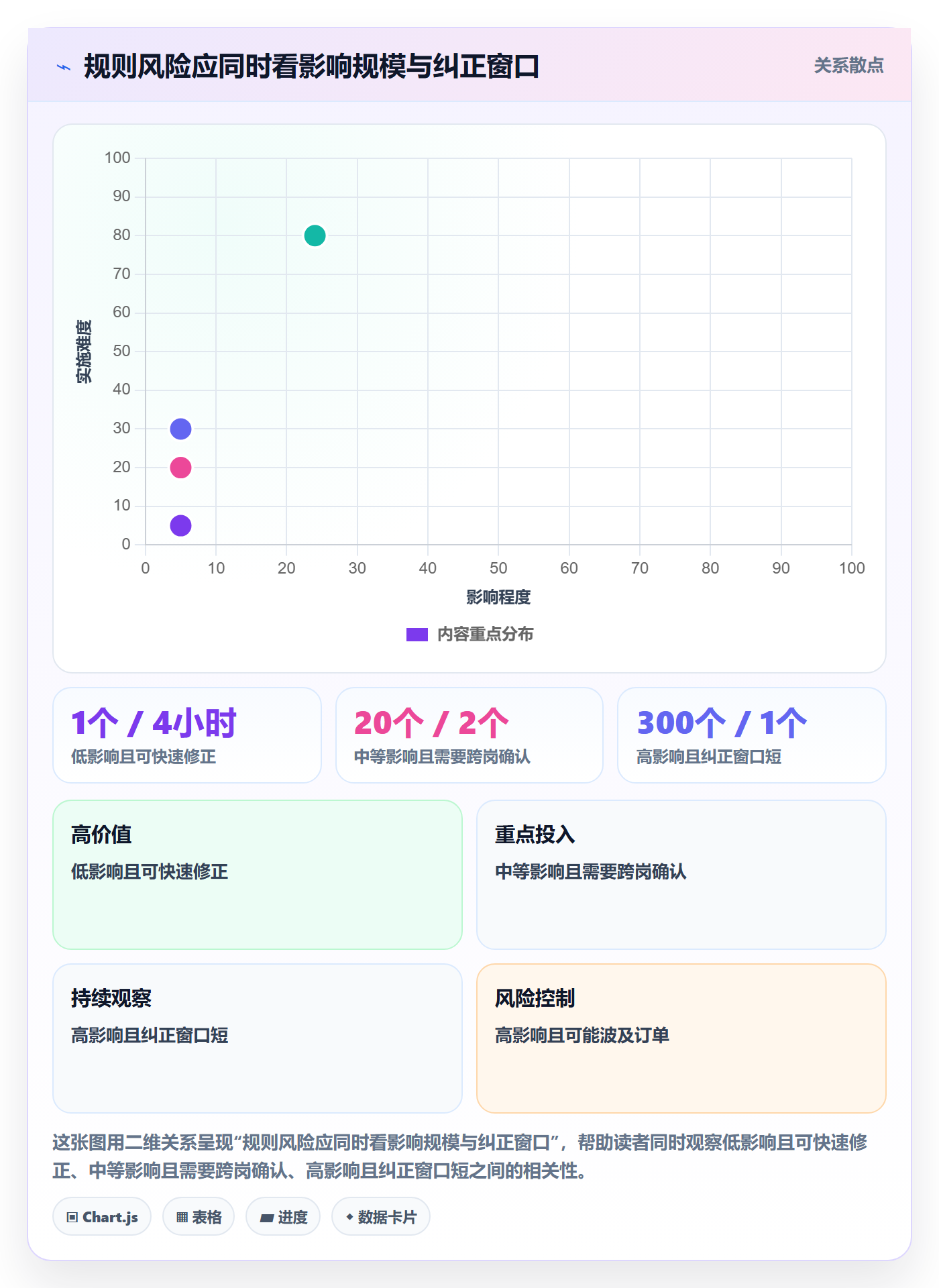 跨境电商能力清单：平台规则需要覆盖哪些平台规则事项