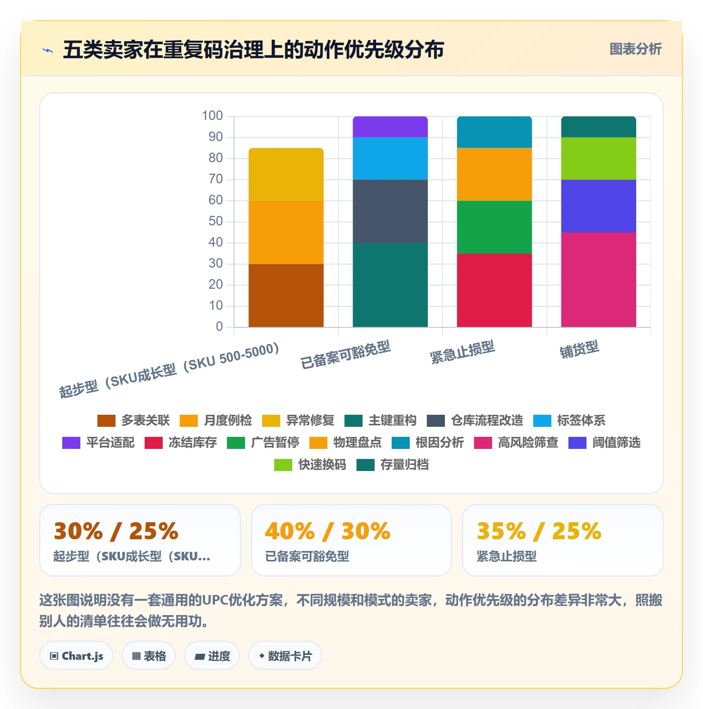 UPC码怎么优化？先从重复码排查的海外仓管理入手