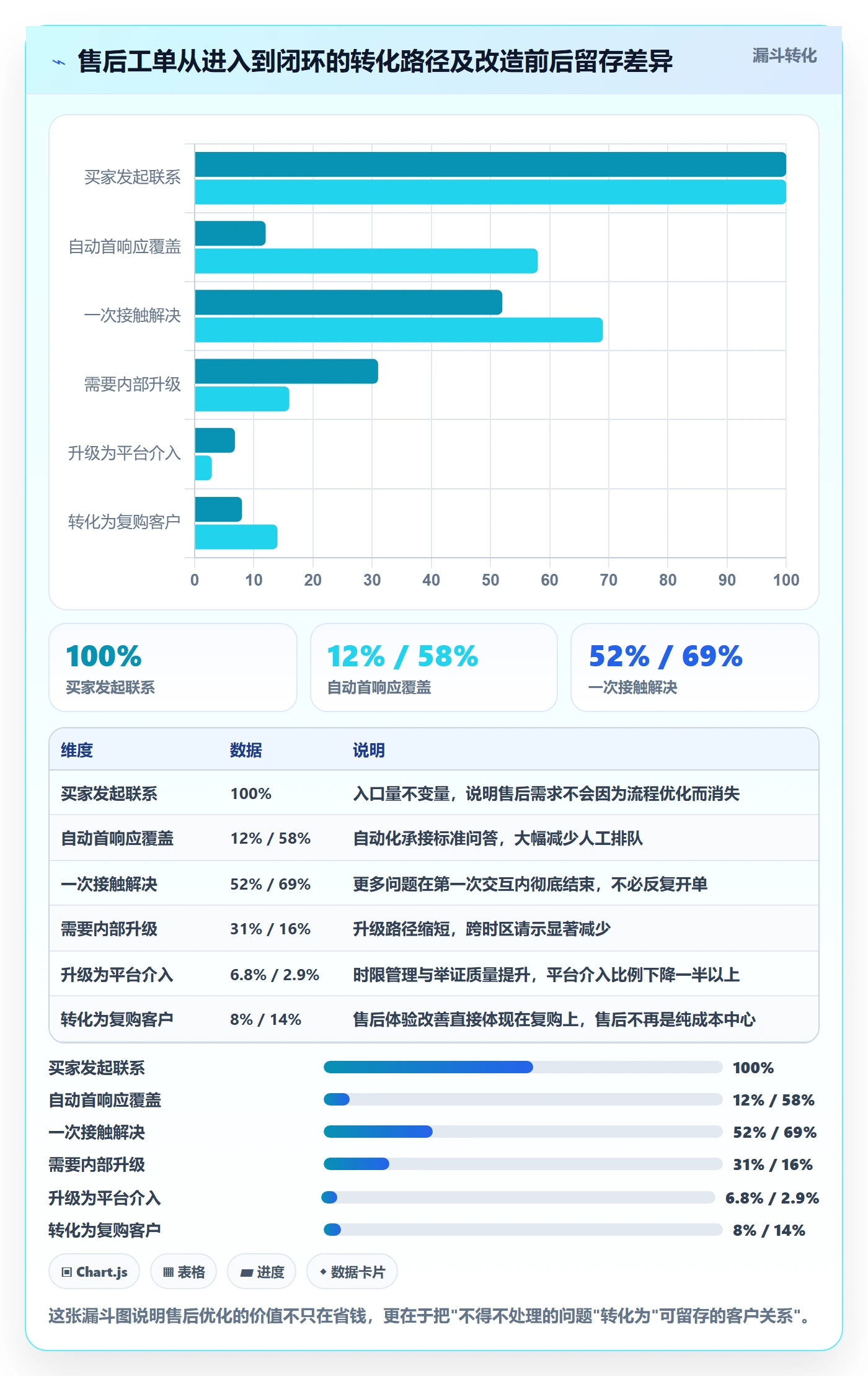 跨境电商一站式服务方案设计：售后服务场景的入门指南怎么做