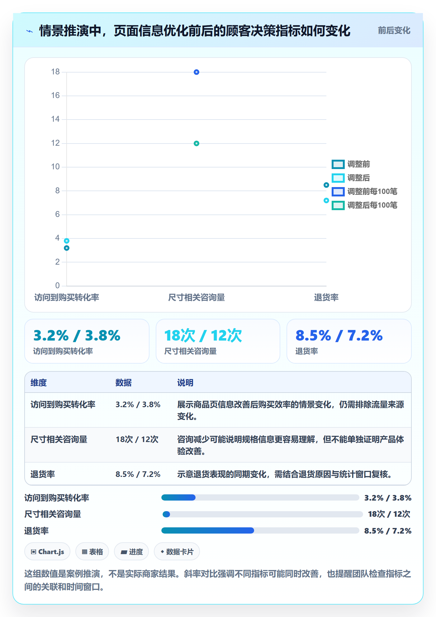 跨境电商实践指南：品牌增长的中小商家怎样更有效