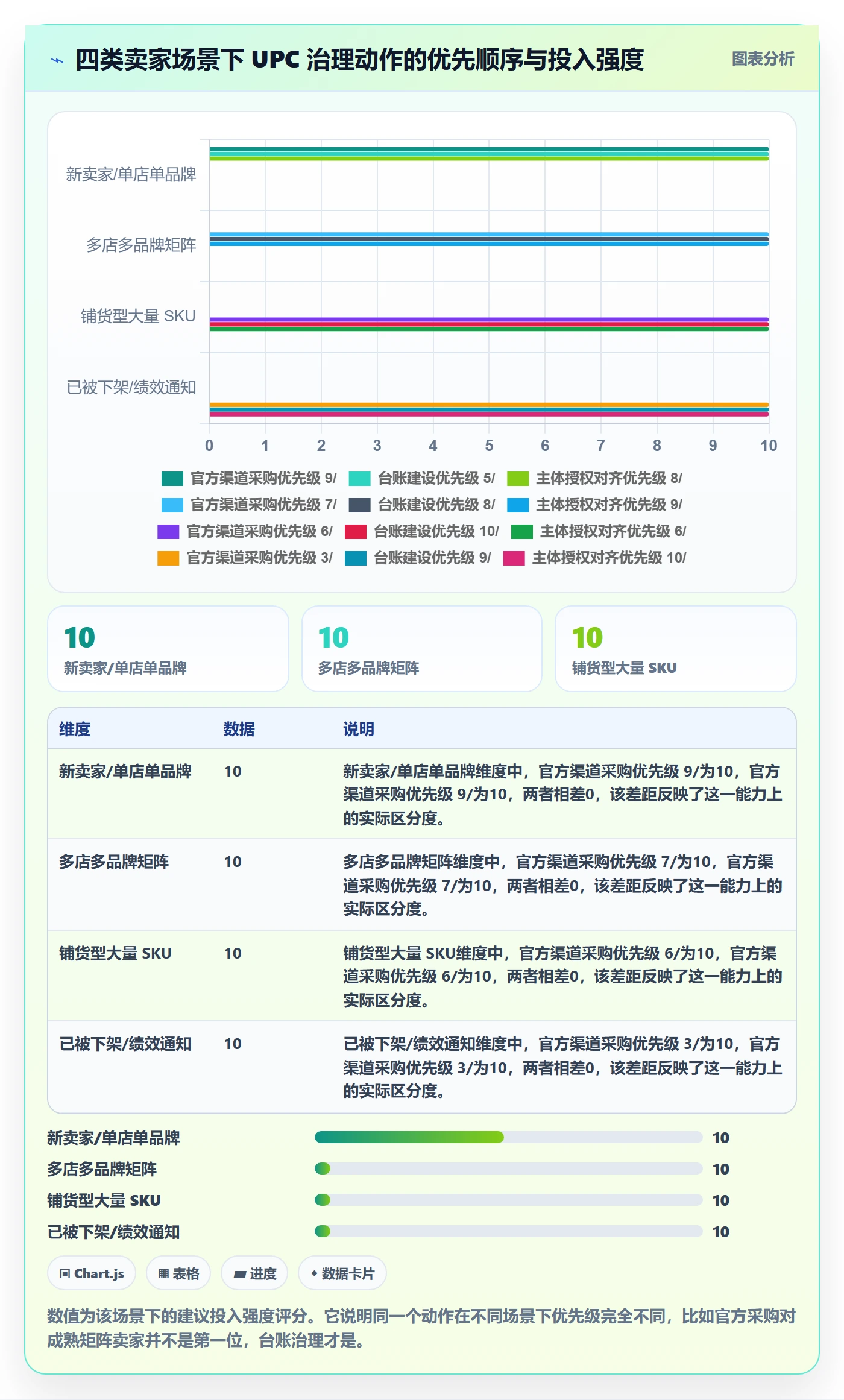 UPC码方案设计：合规风险场景的账号安全怎么做