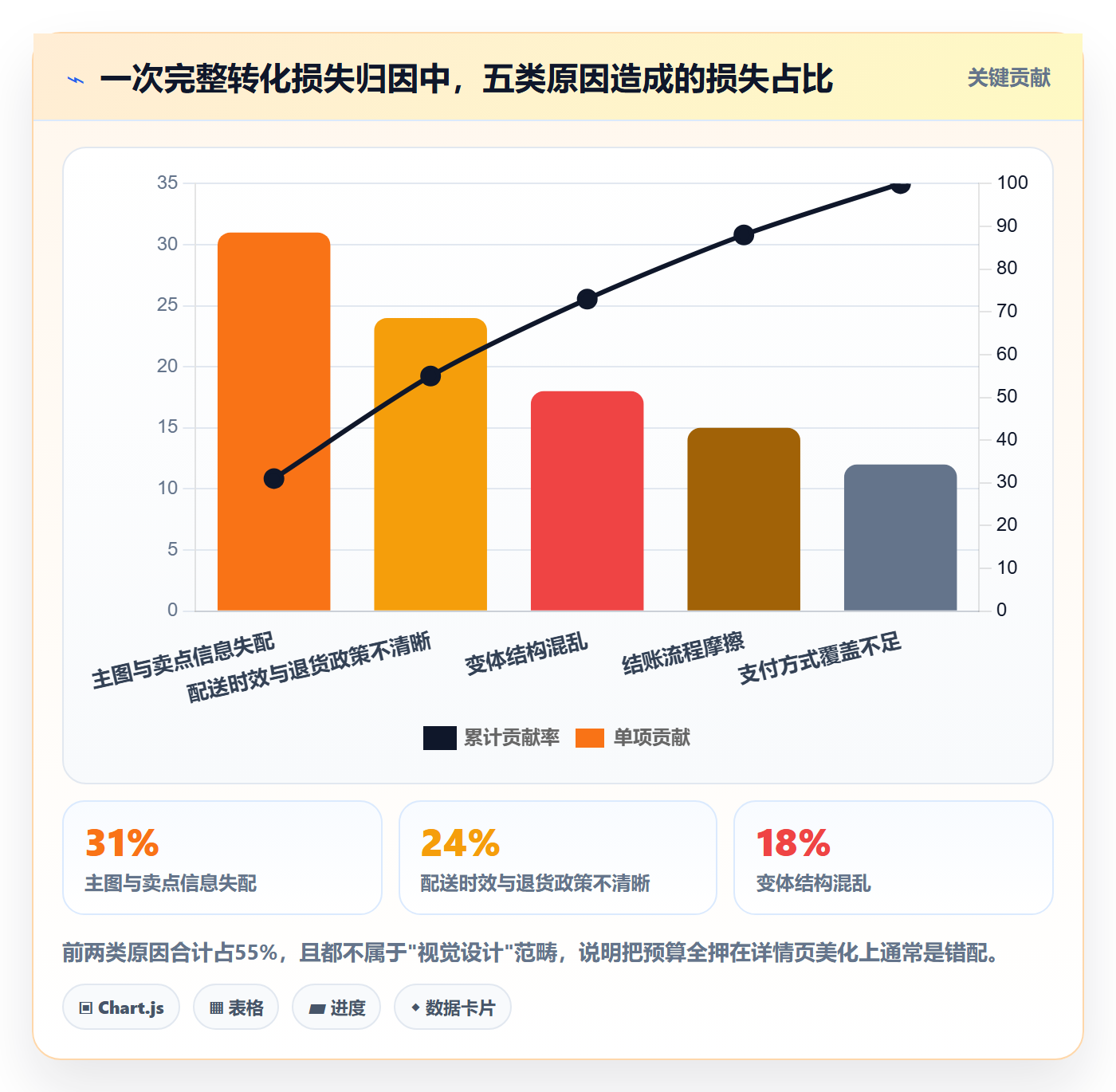 跨境电商运营怎么管？以转化优化为核心的精细化运营方案