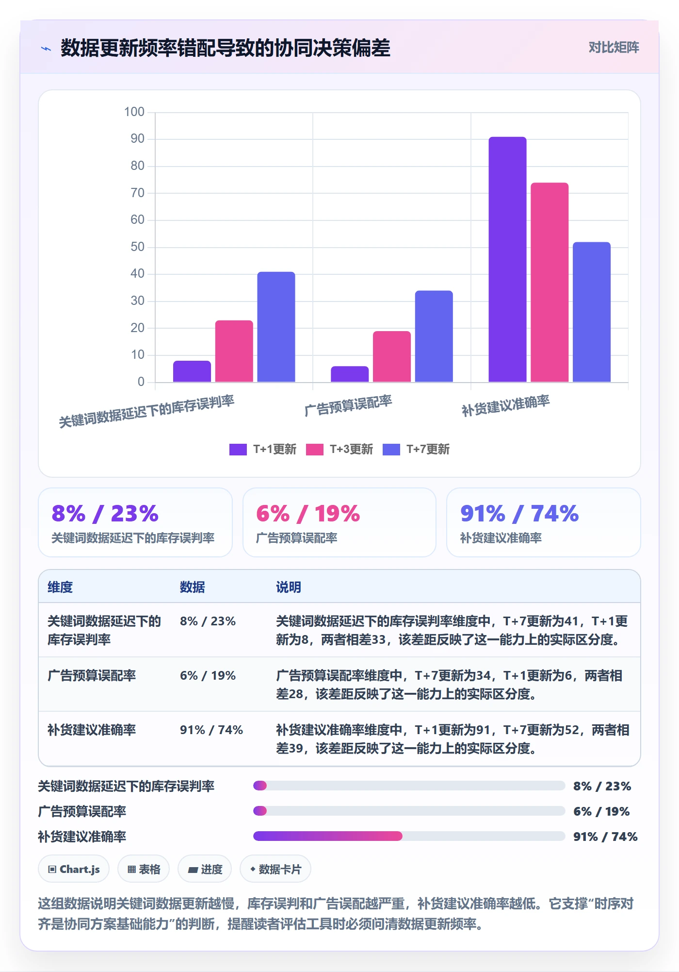 亚马逊软件方案设计:关键词工具场景的供应链协同怎么做