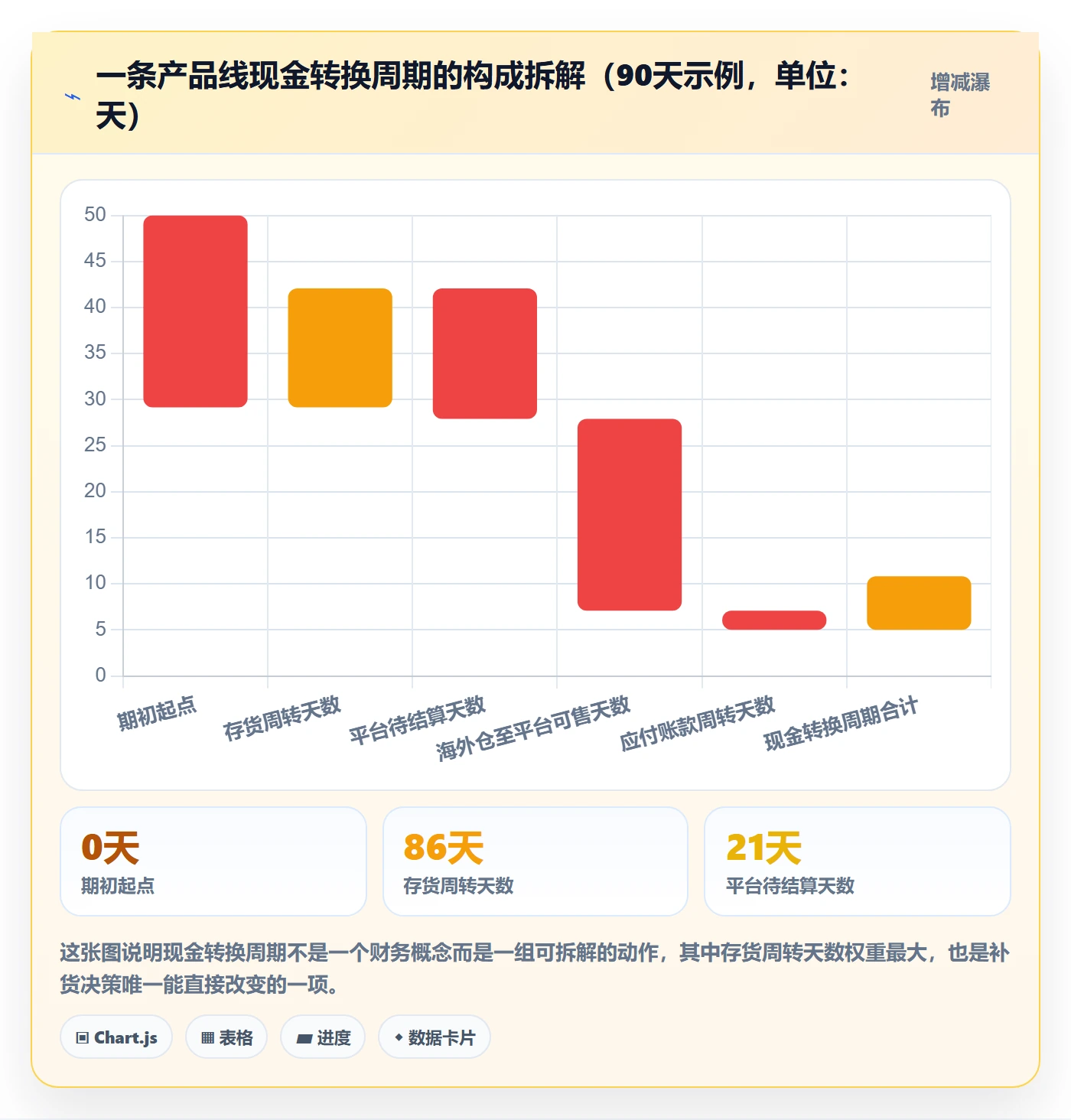 erp跨境电商业务拆解：采购补货为什么影响回款管理