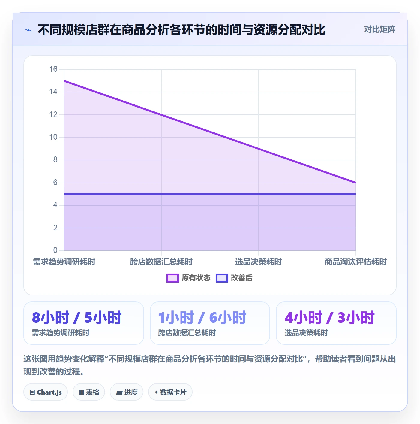 商品分析店群管理全解析：重点看懂市场需求