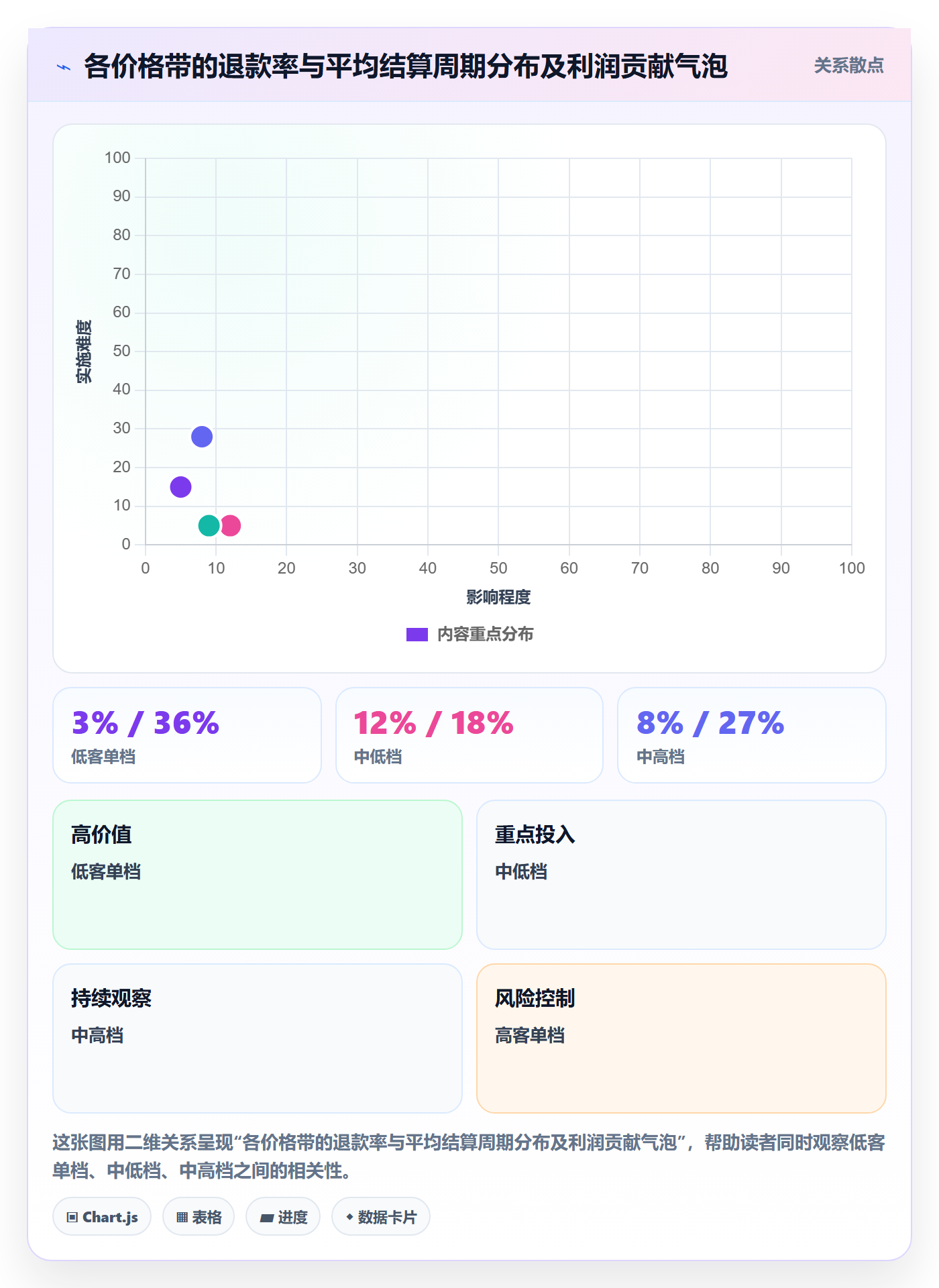 商品分析从0到1：价格带的支付结算与操作要点
