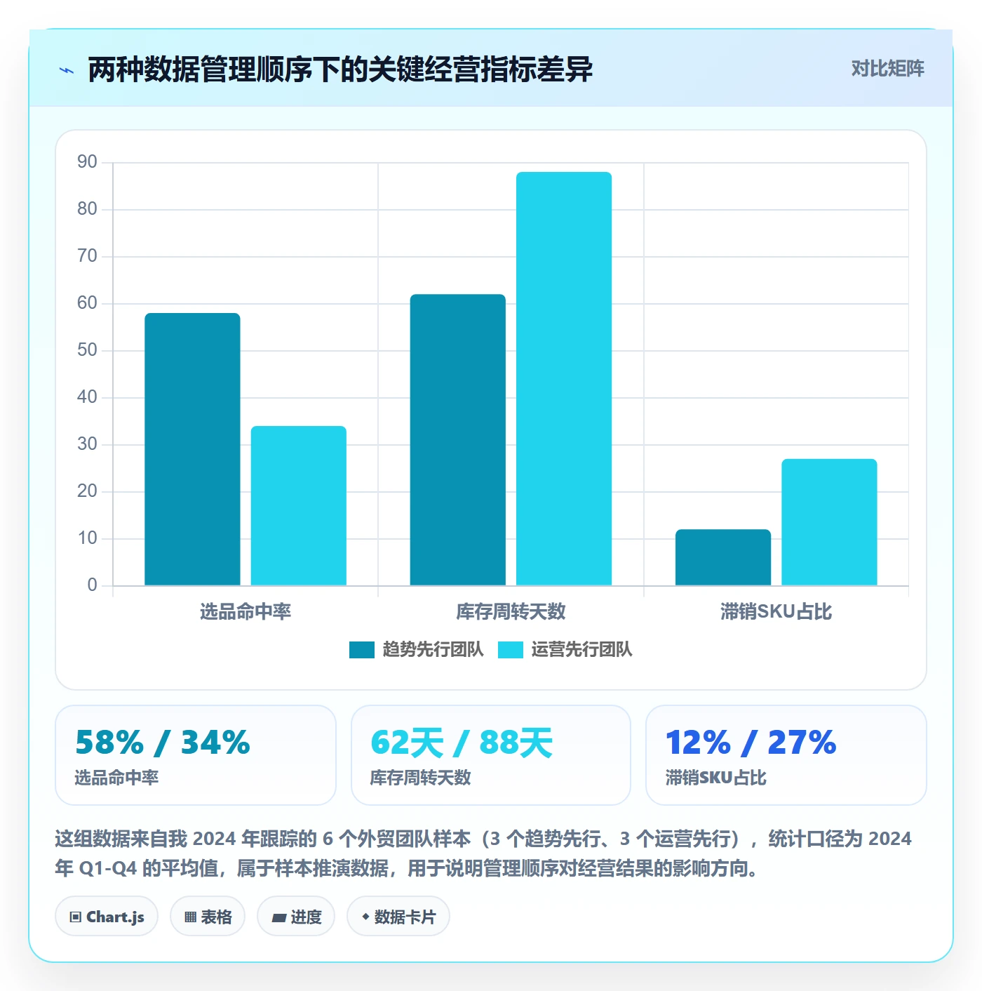外贸数据分析平台怎么管？以市场趋势为核心的多店经营方案